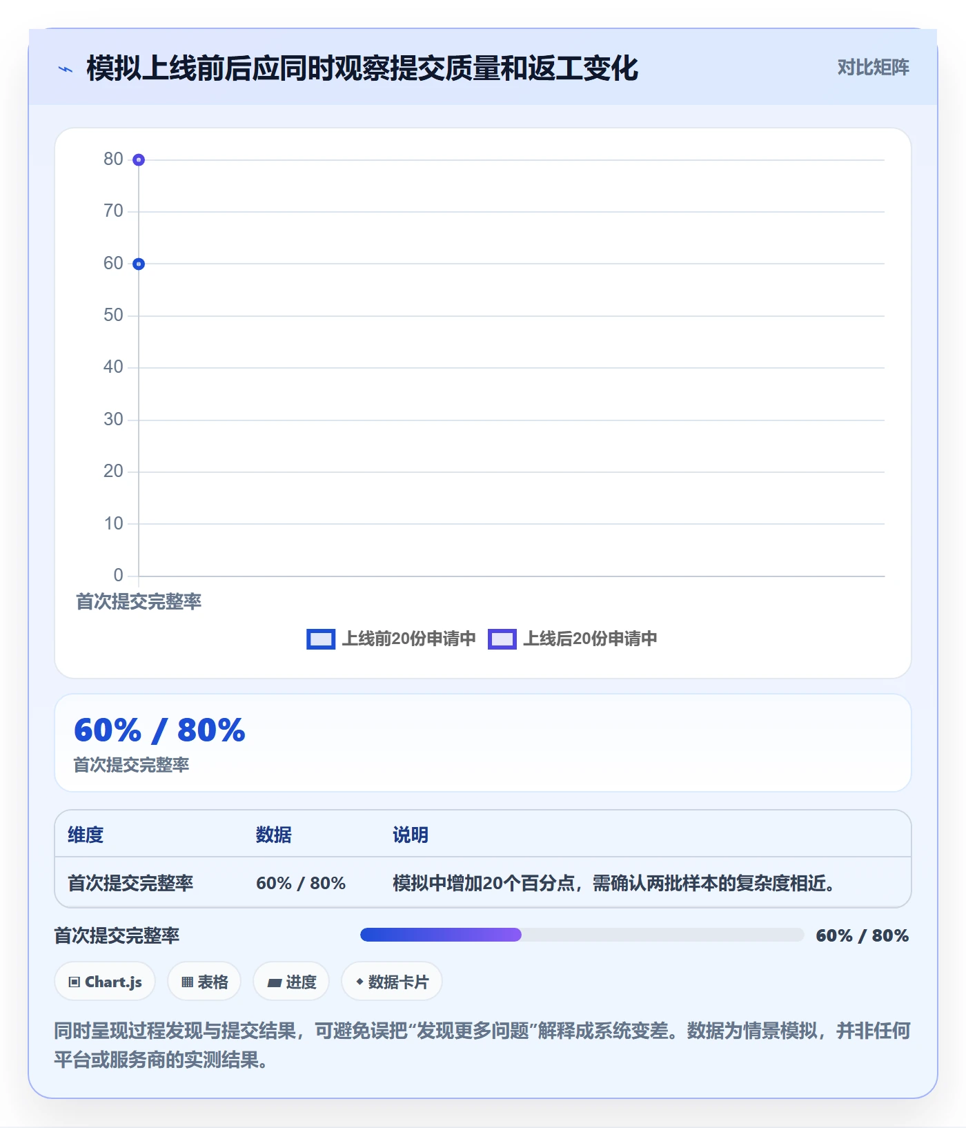 temu实战复盘：从平台入驻验证系统搭建效果