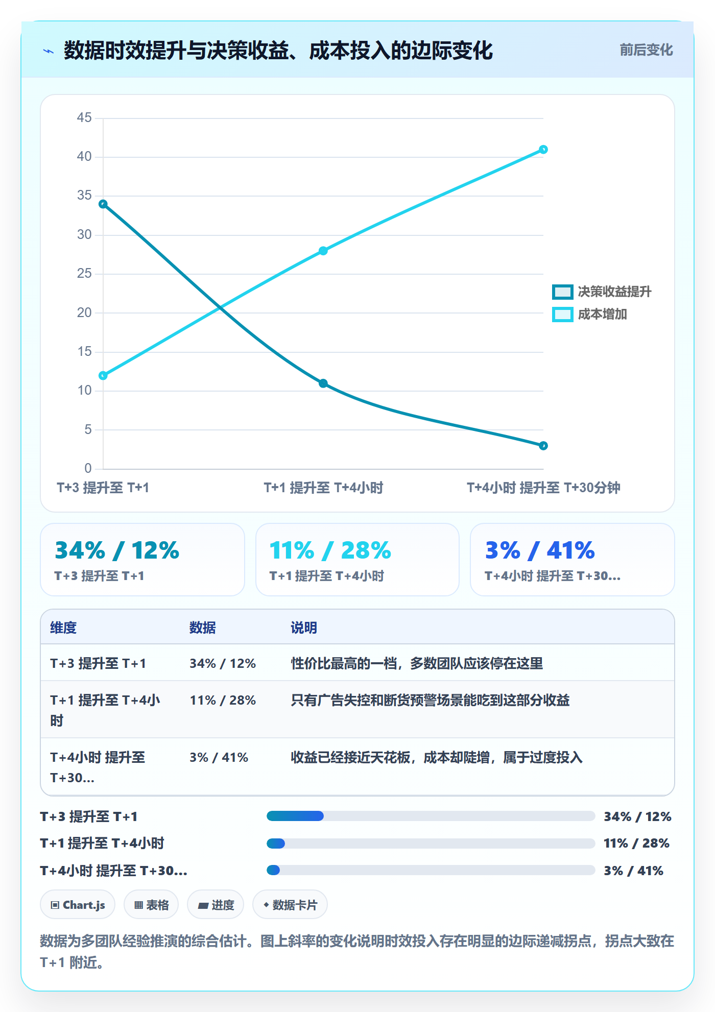 亚马逊软件规划方法：数据报表与精细化运营如何衔接