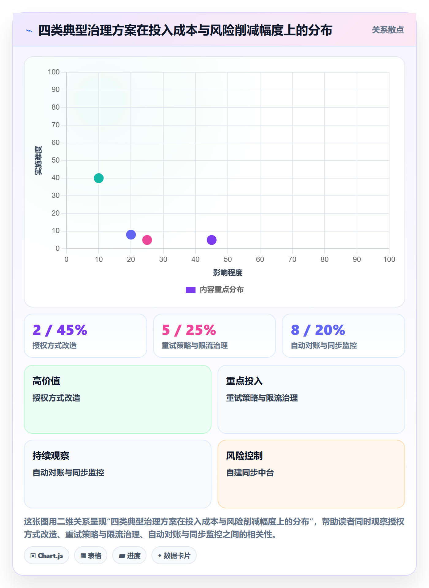 erp跨境电商业务拆解：订单同步为什么影响账号安全