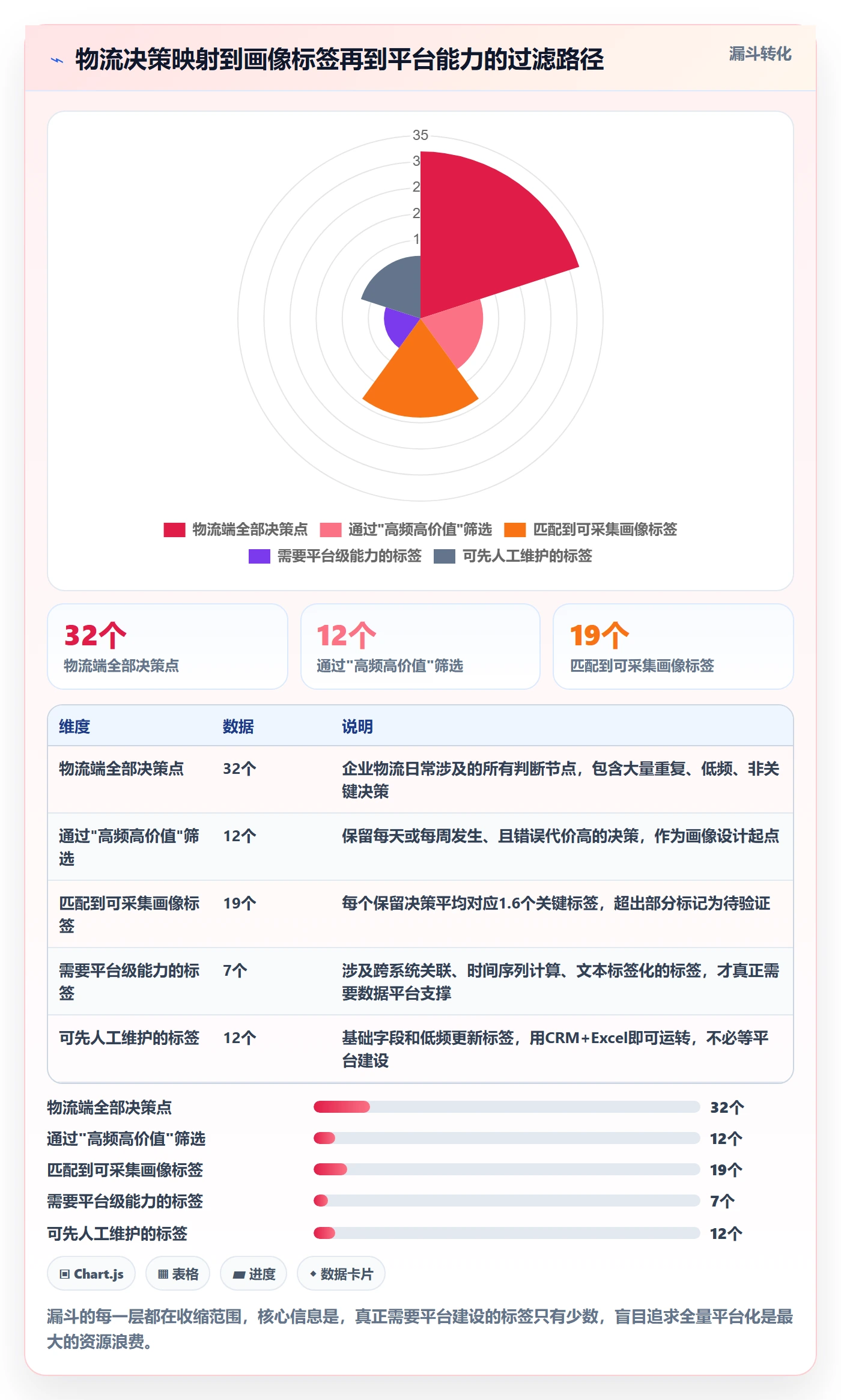 外贸数据分析平台方案设计：客户画像场景的物流方案怎么做