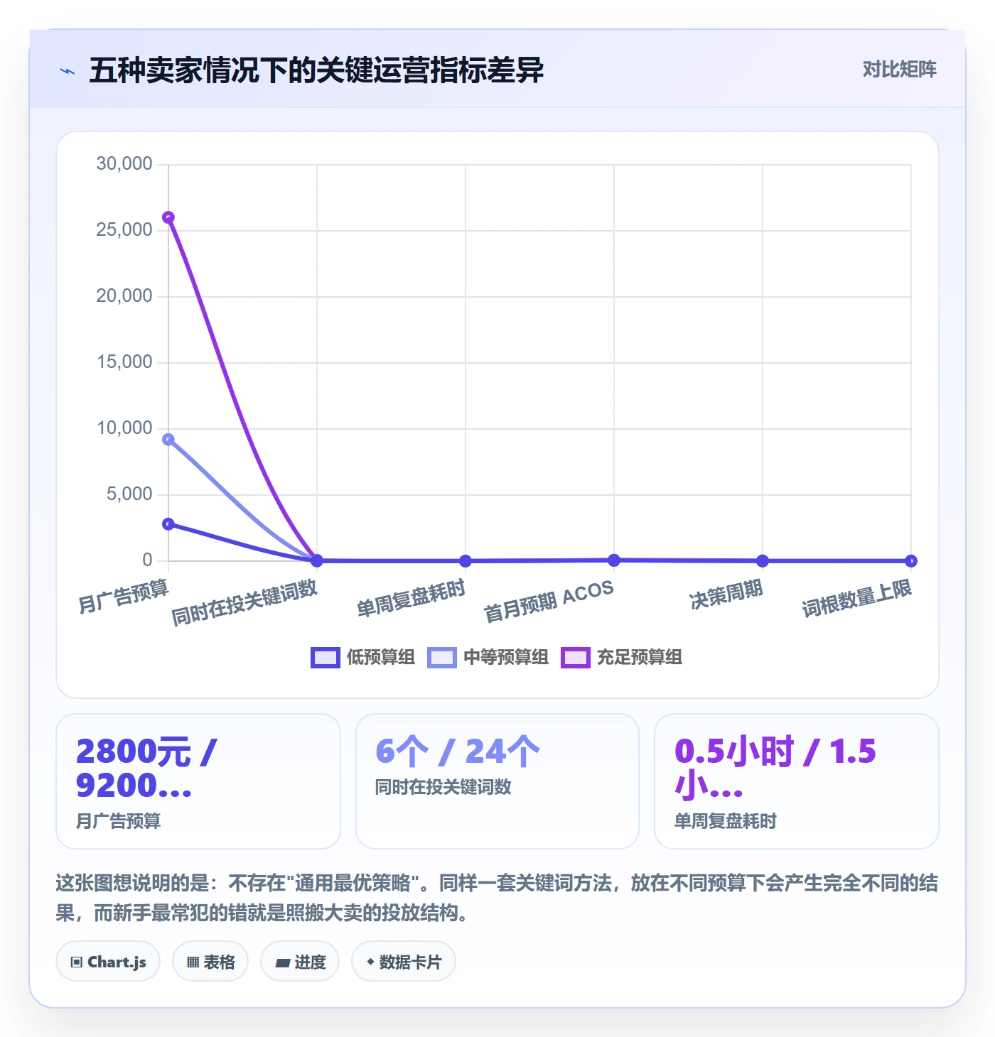 亚马逊软件使用技巧：关键词工具对应的新手避坑方法