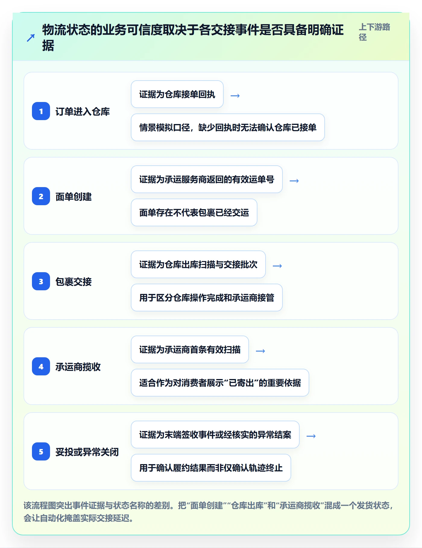 跨境电商实战复盘：从跨境物流验证自动化方案效果