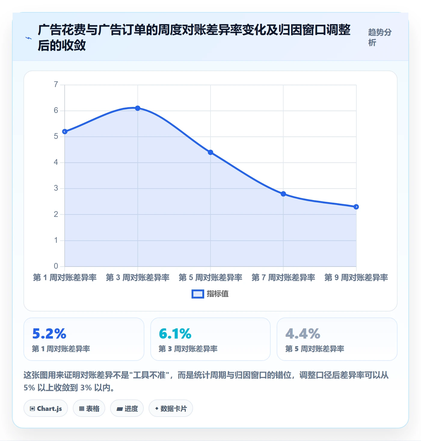 亚马逊软件管理要点：数据报表的工具对比如何设计