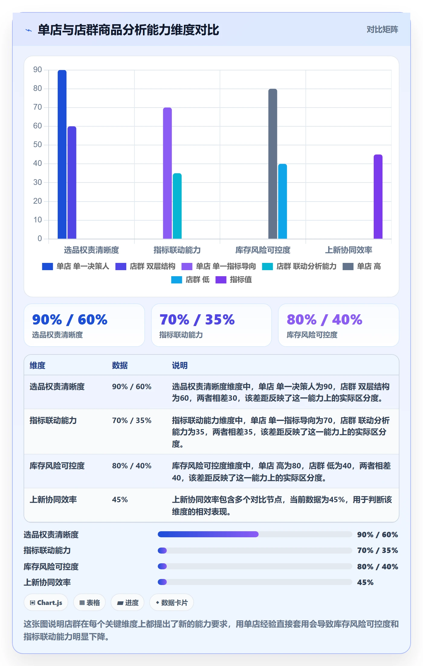 商品分析管理要点：市场需求的店群管理如何设计