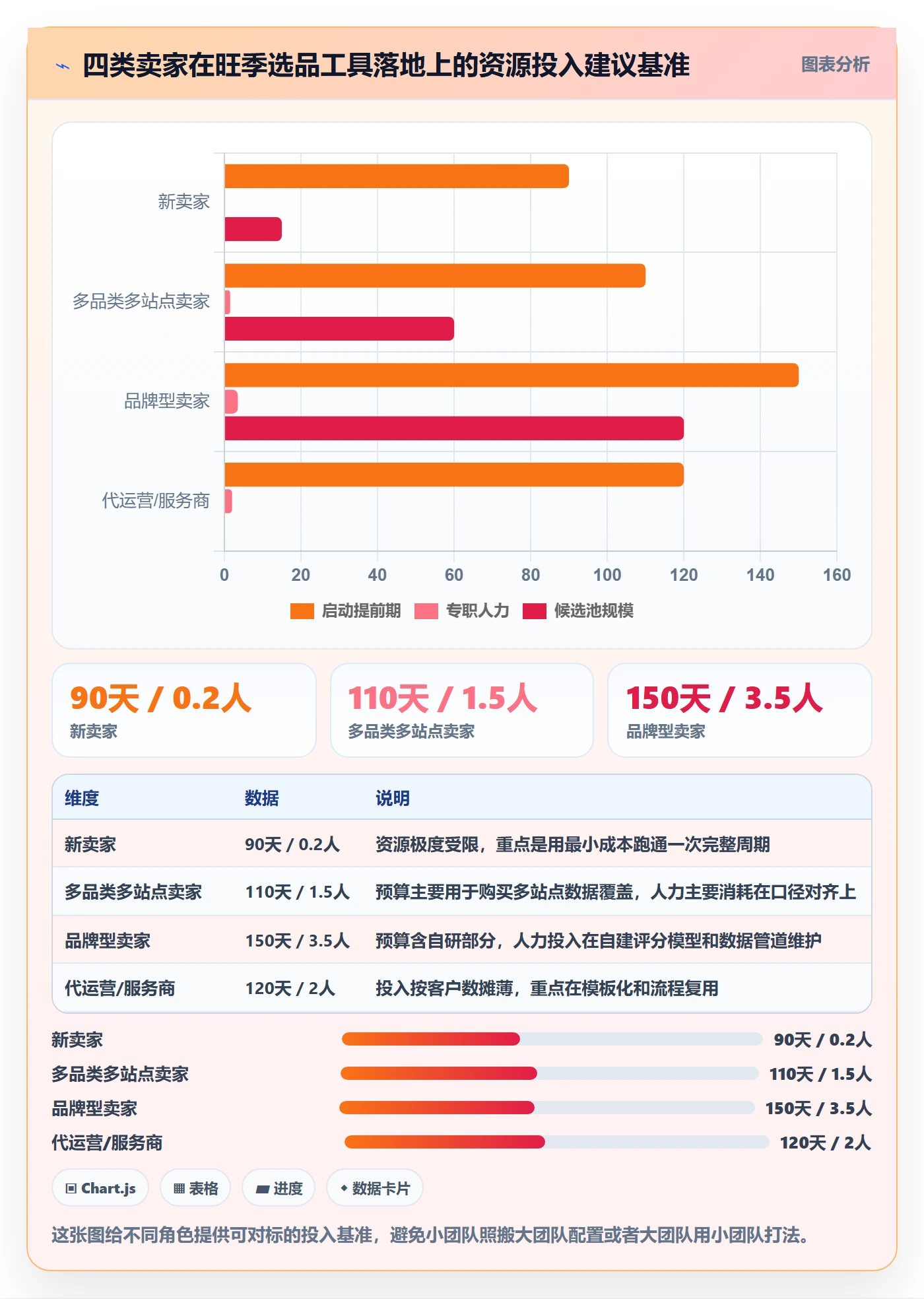 亚马逊软件落地清单：选品工具相关的旺季准备事项