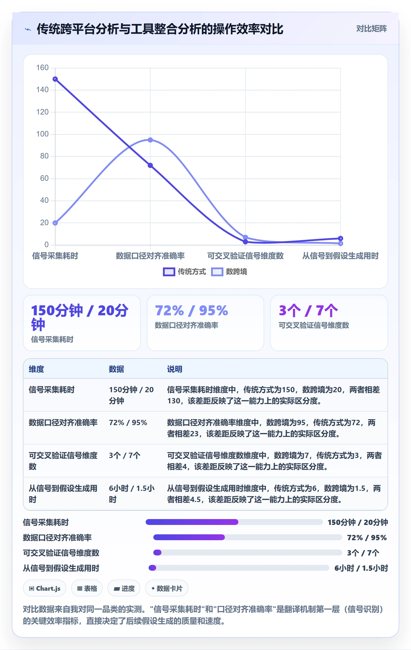 商品分析运营框架：把市场需求纳入增长策略