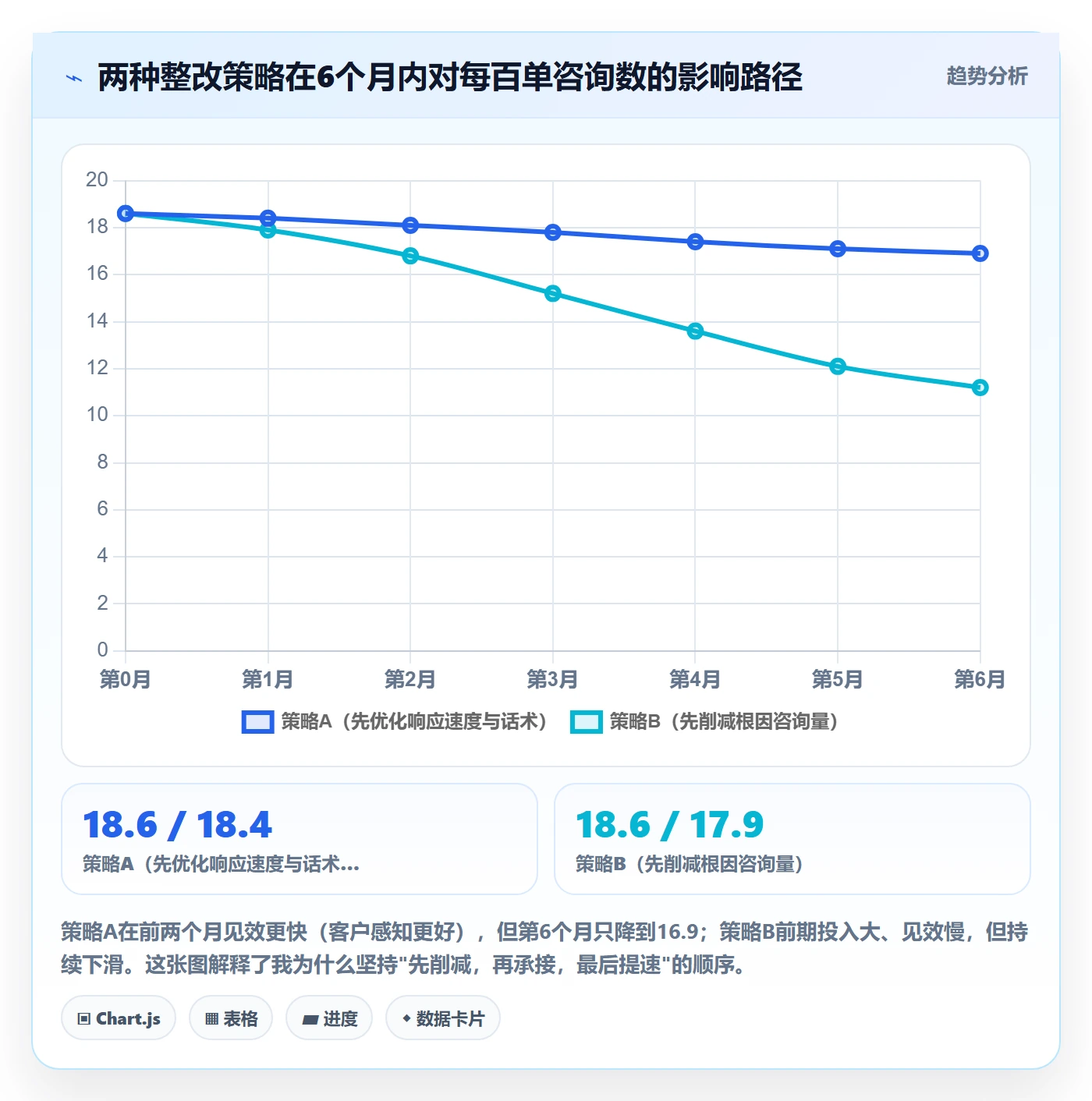 跨境电商运营问题诊断：客户服务如何用问题清单改进