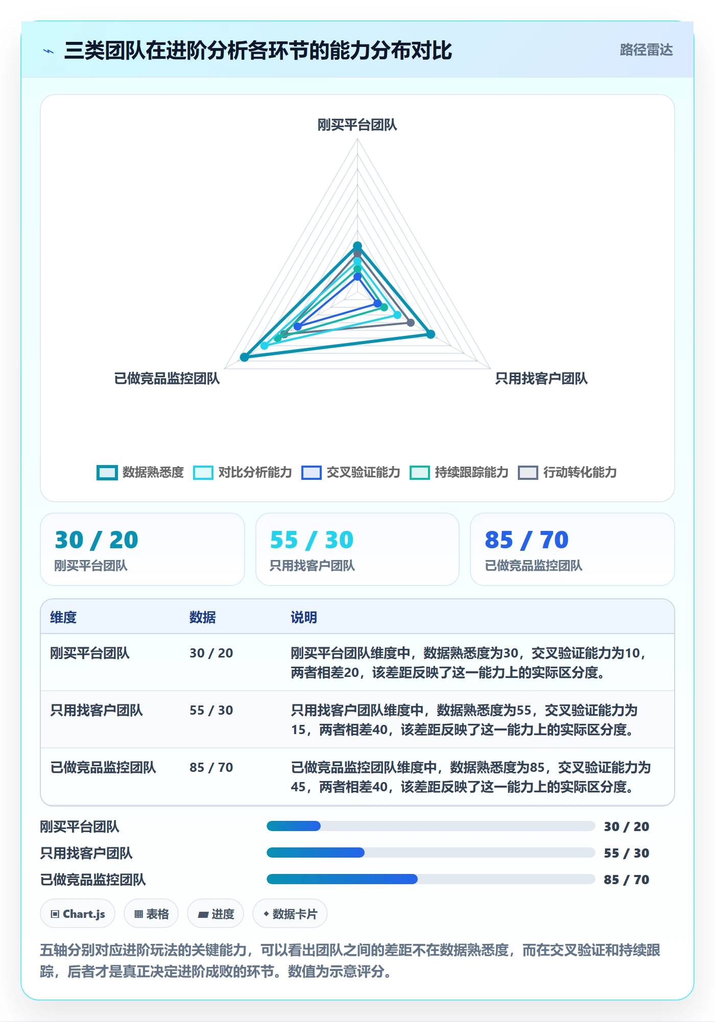 外贸数据分析平台决策指南：用进阶玩法判断竞争对手方案