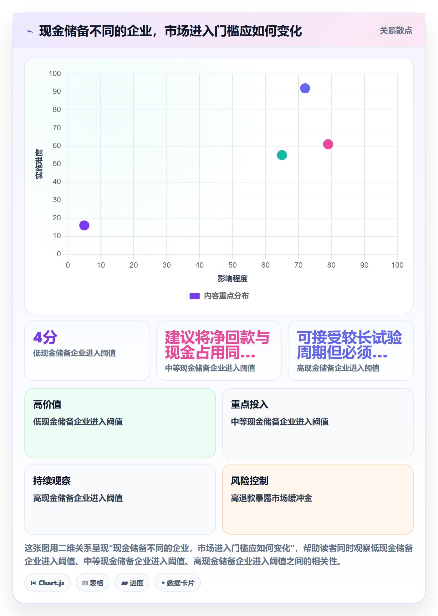 跨境电商进阶课：围绕市场选择完善回款管理