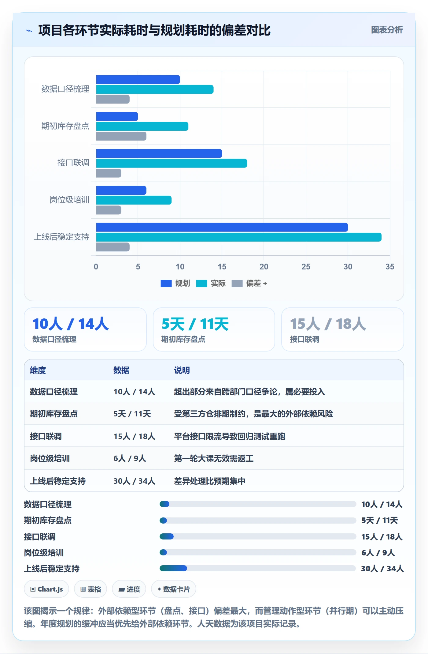 erp跨境电商避坑指南：系统实施环节的年度规划要注意什么