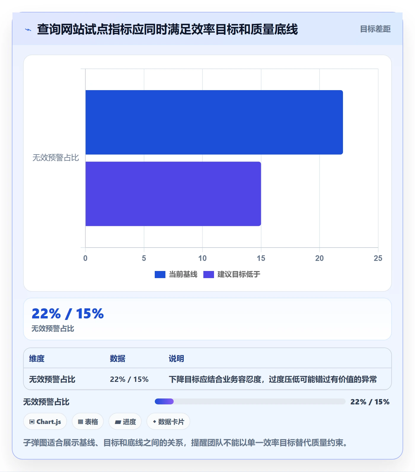 电商数据查询网站怎么优化？先从竞品数据的团队协同入手