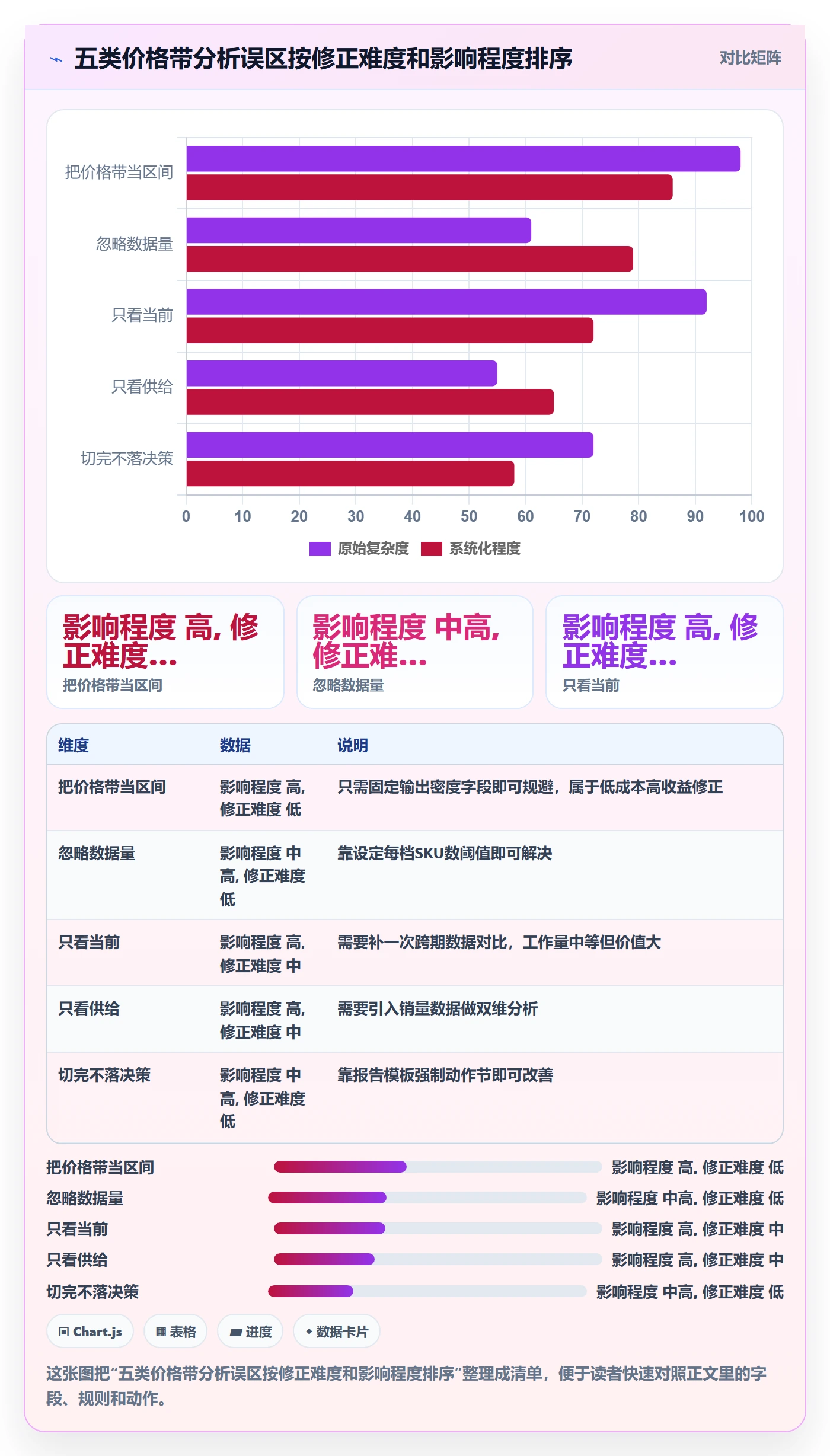 想做好商品分析，先掌握市场调研中的价格带