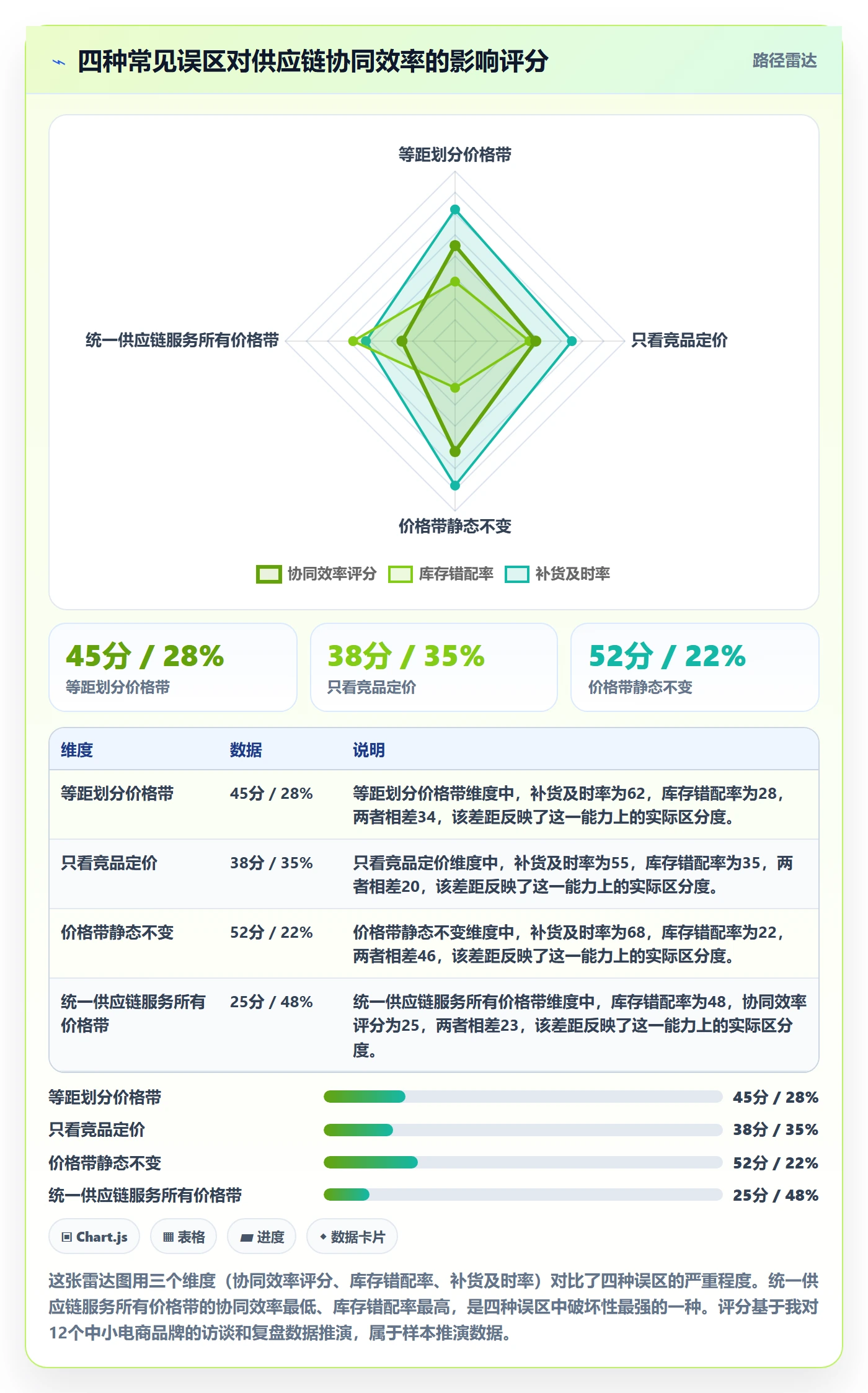 商品分析使用技巧：价格带对应的供应链协同方法