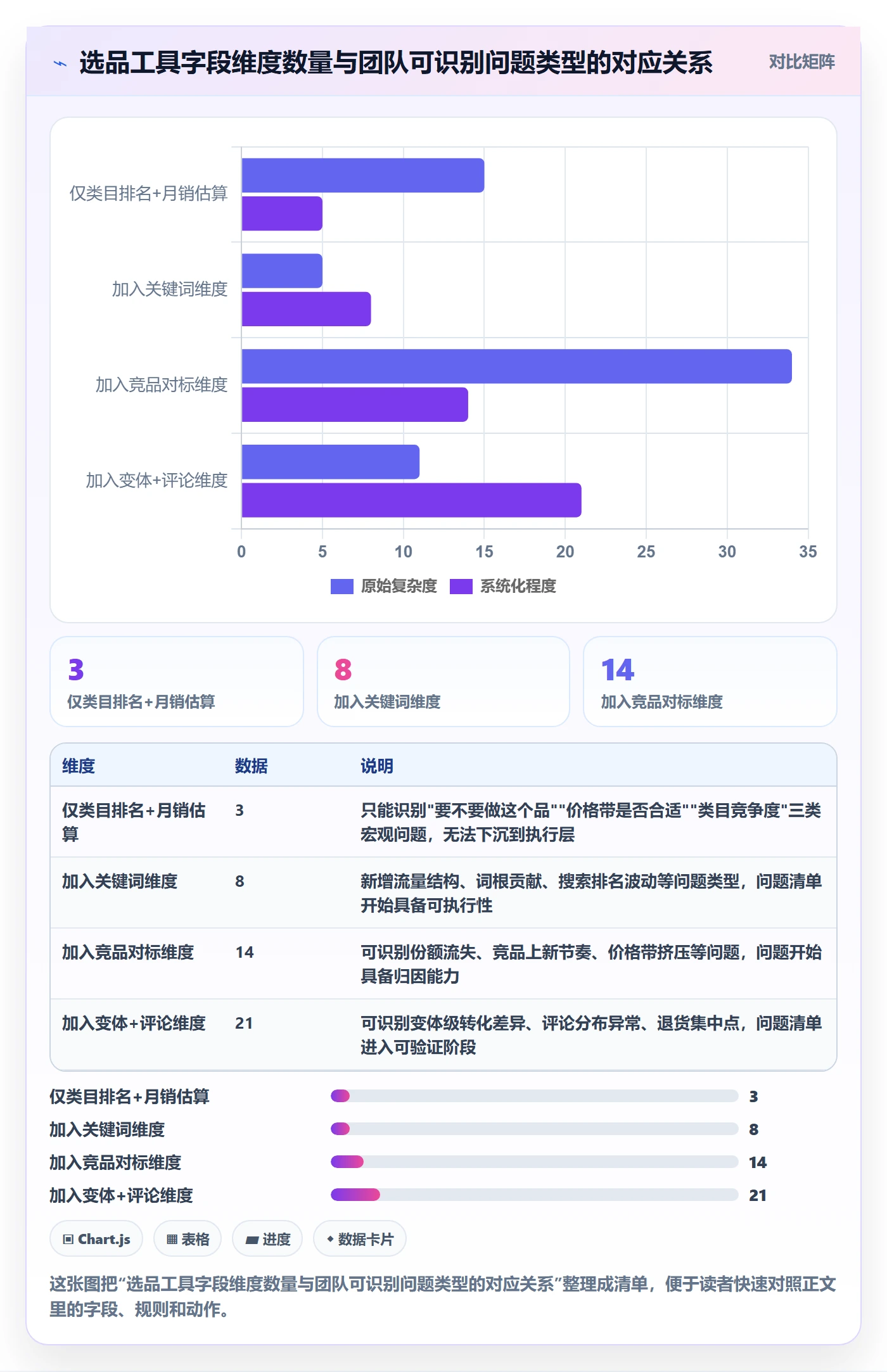 亚马逊软件业务拆解：选品工具为什么影响问题清单