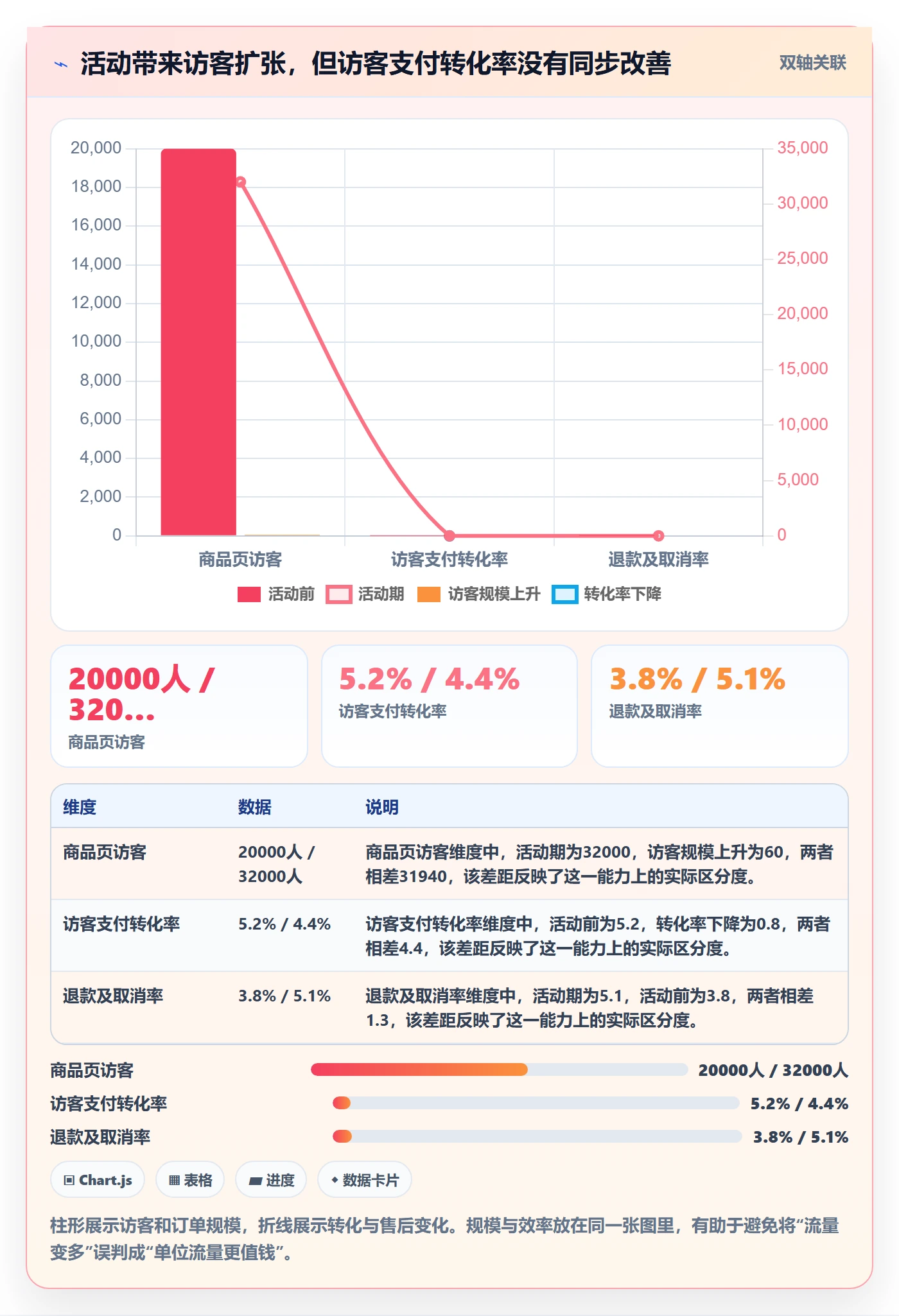 temu实战复盘：从活动流量验证效率提升效果