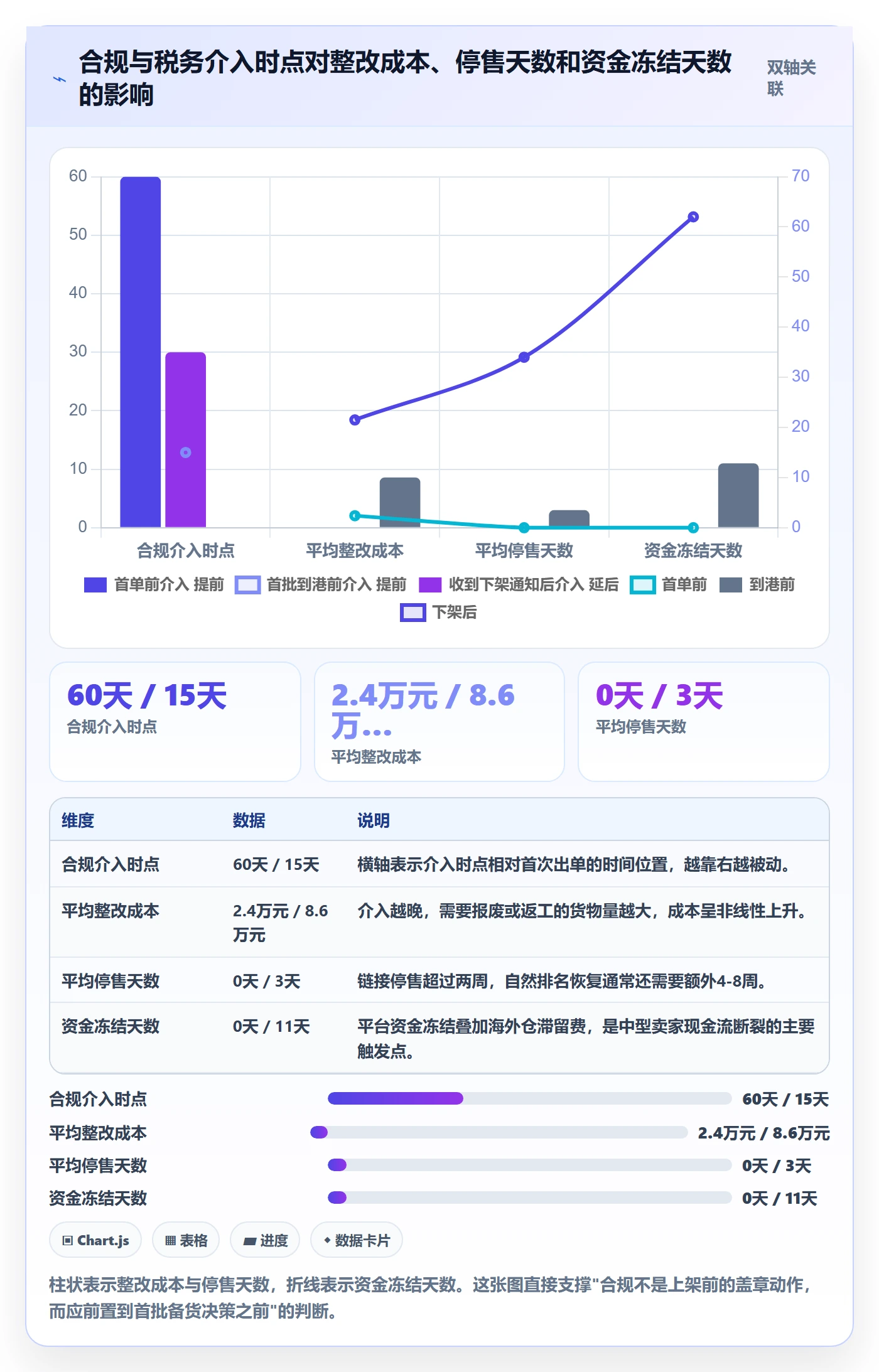 跨境电商运营建设路线：从市场调研到税务筹划分几步