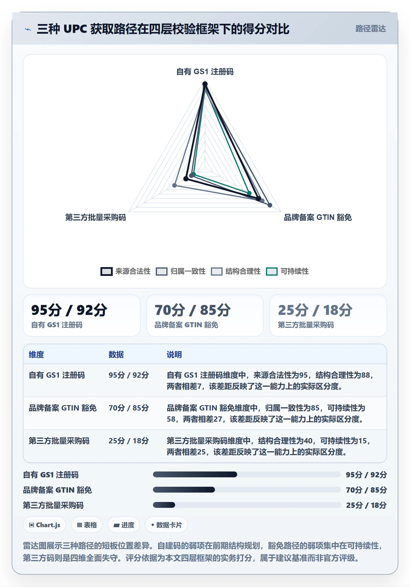 UPC码避坑指南：平台审核环节的市场调研要注意什么