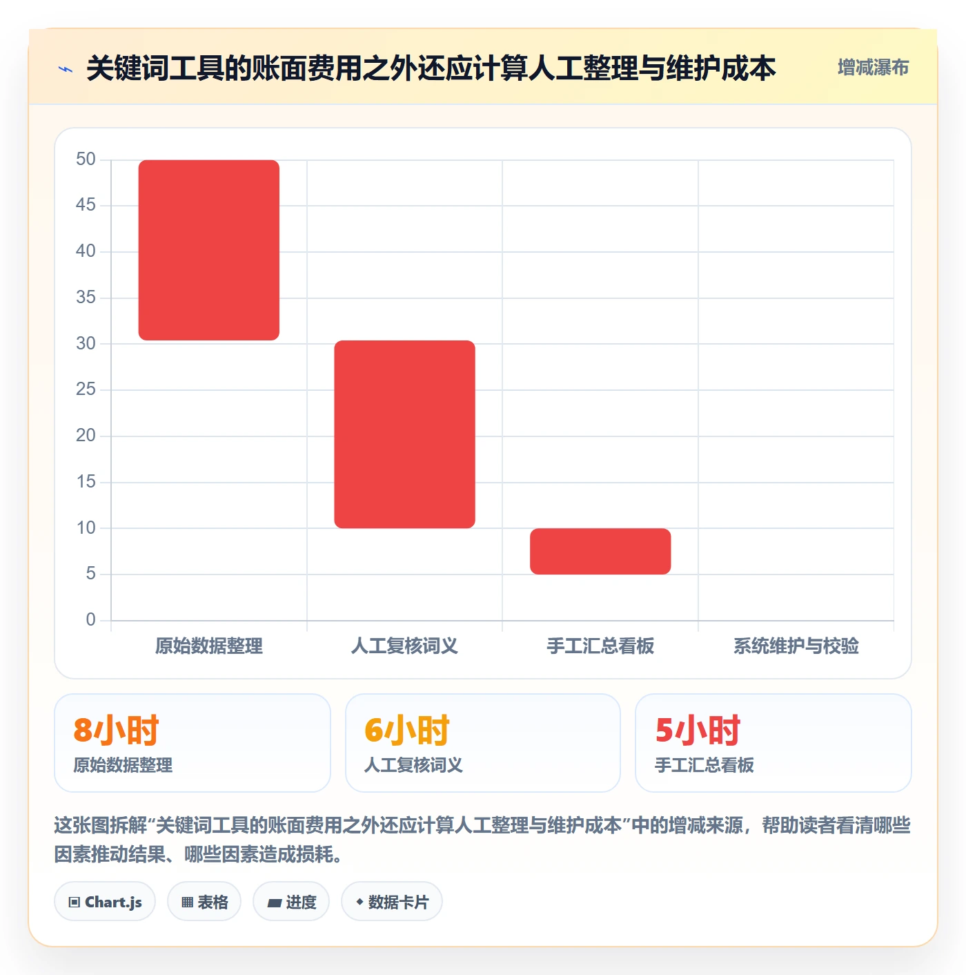 电商数据查询网站工作指南：用中小商家解决关键词搜索问题