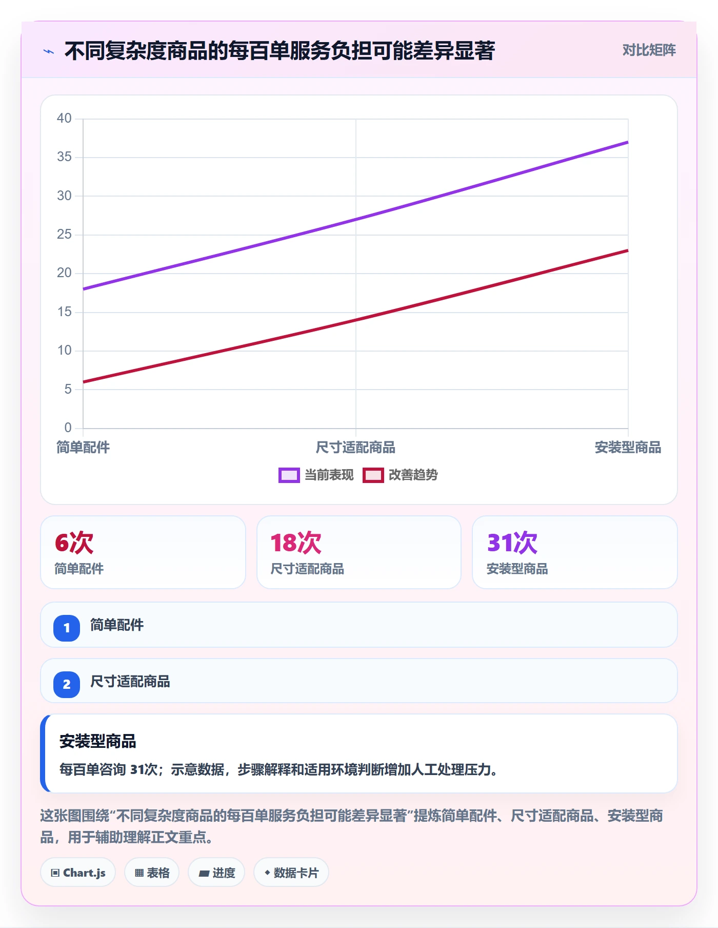 temu使用技巧：选品定价对应的客户服务方法