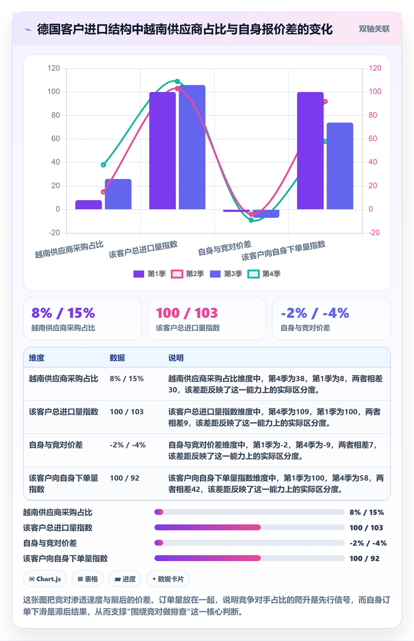 外贸数据分析平台实用方法：围绕竞争对手建立风险排查