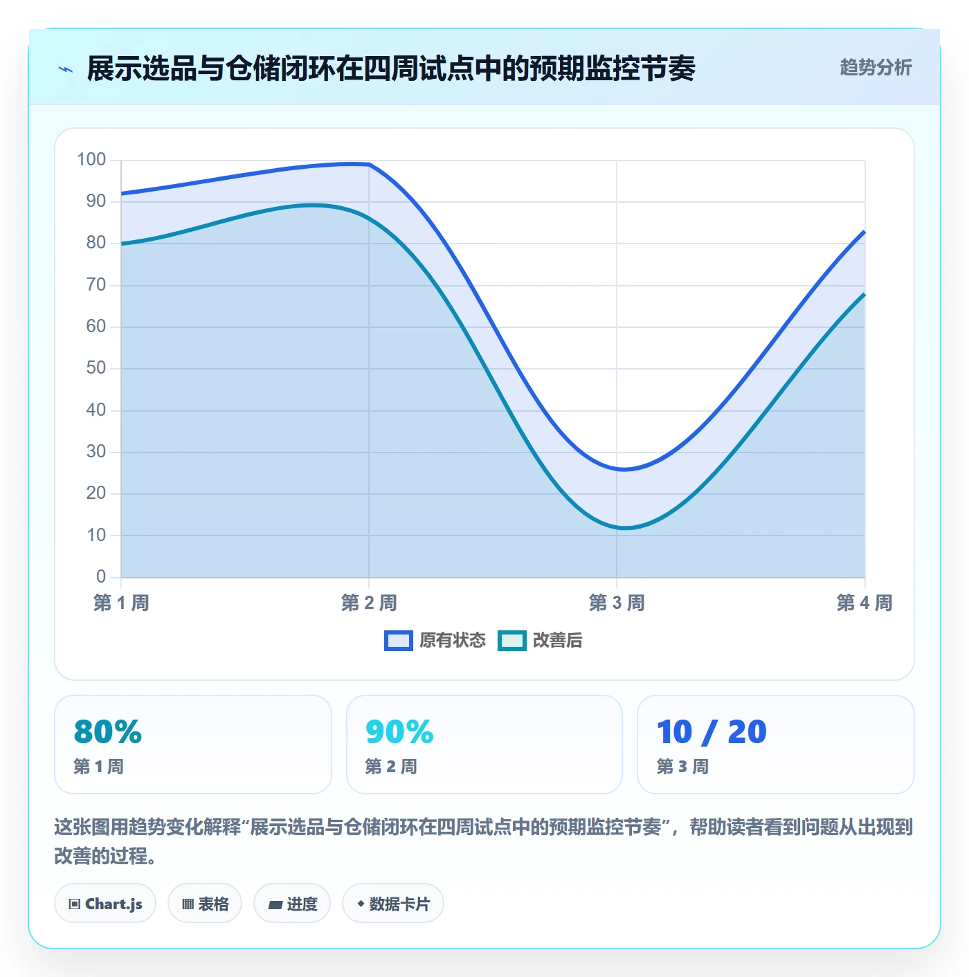 跨境电商问题诊断：选品策略如何用海外仓管理改进