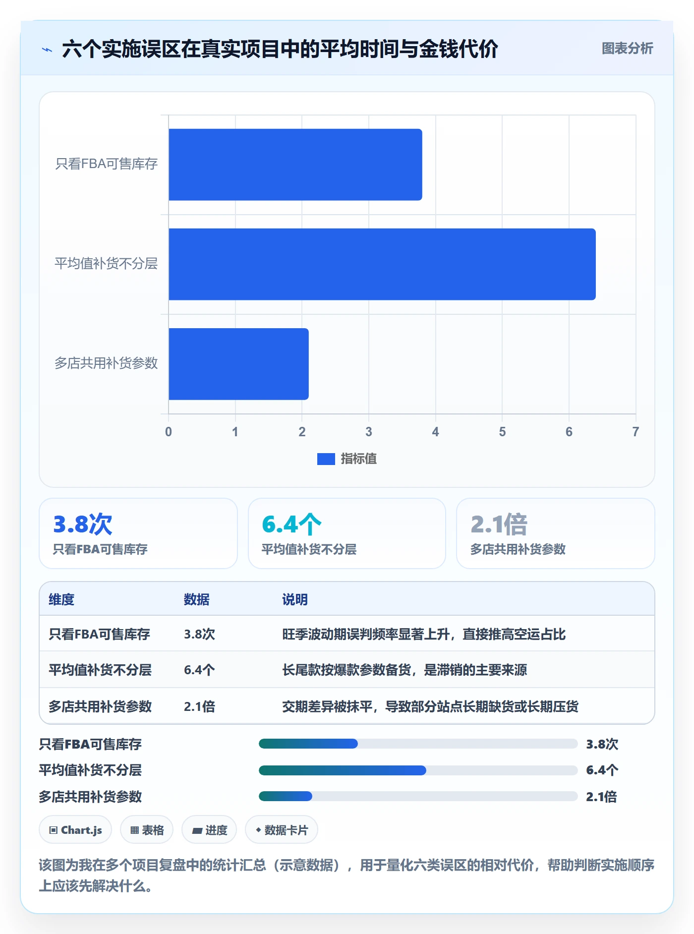 亚马逊软件实施路径：库存管理如何完成多店经营