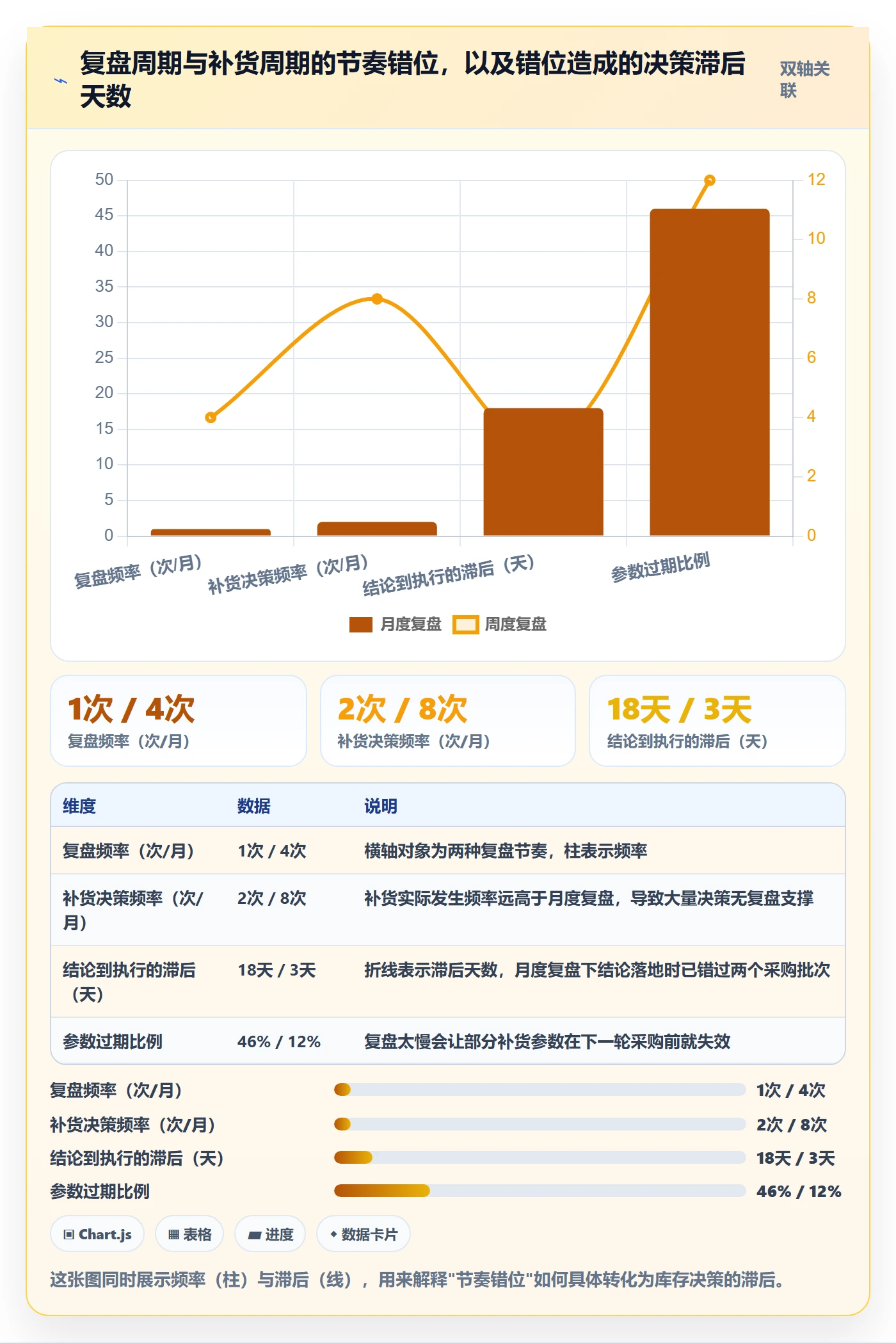 跨境电商运营规划方法：库存计划与数据复盘如何衔接