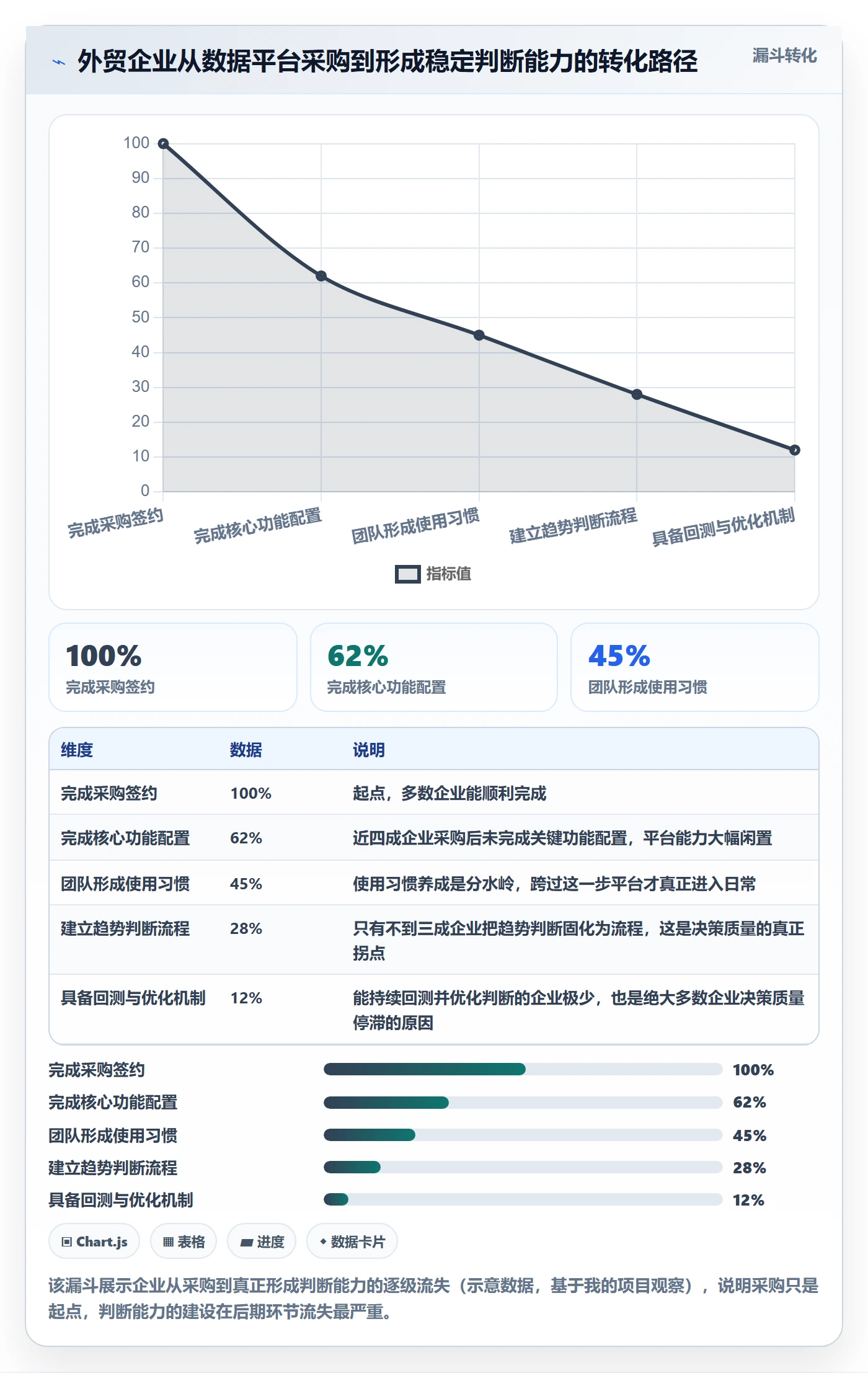 外贸数据分析平台检查方法：通过市场趋势评估效率提升质量