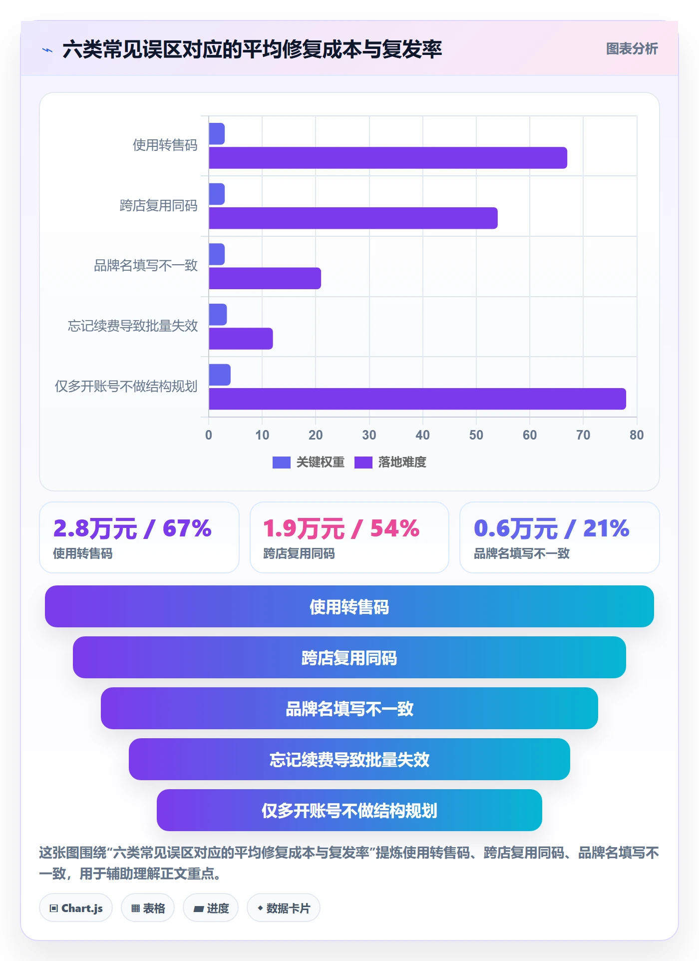 UPC码问题诊断：GS1注册如何用多店经营改进