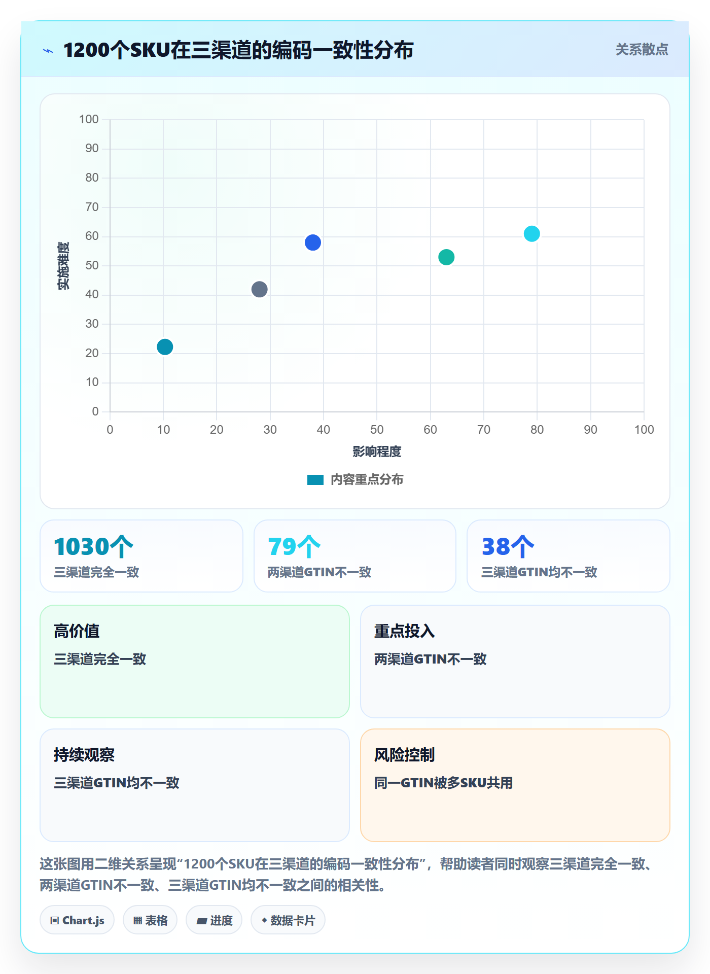 UPC码怎么落地？从平台审核讲清标准化管理