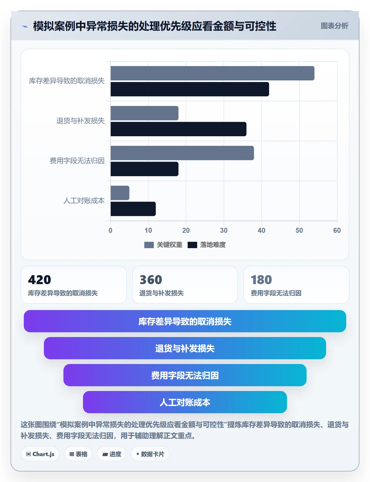 temu运营框架：把半托管模式纳入风险排查