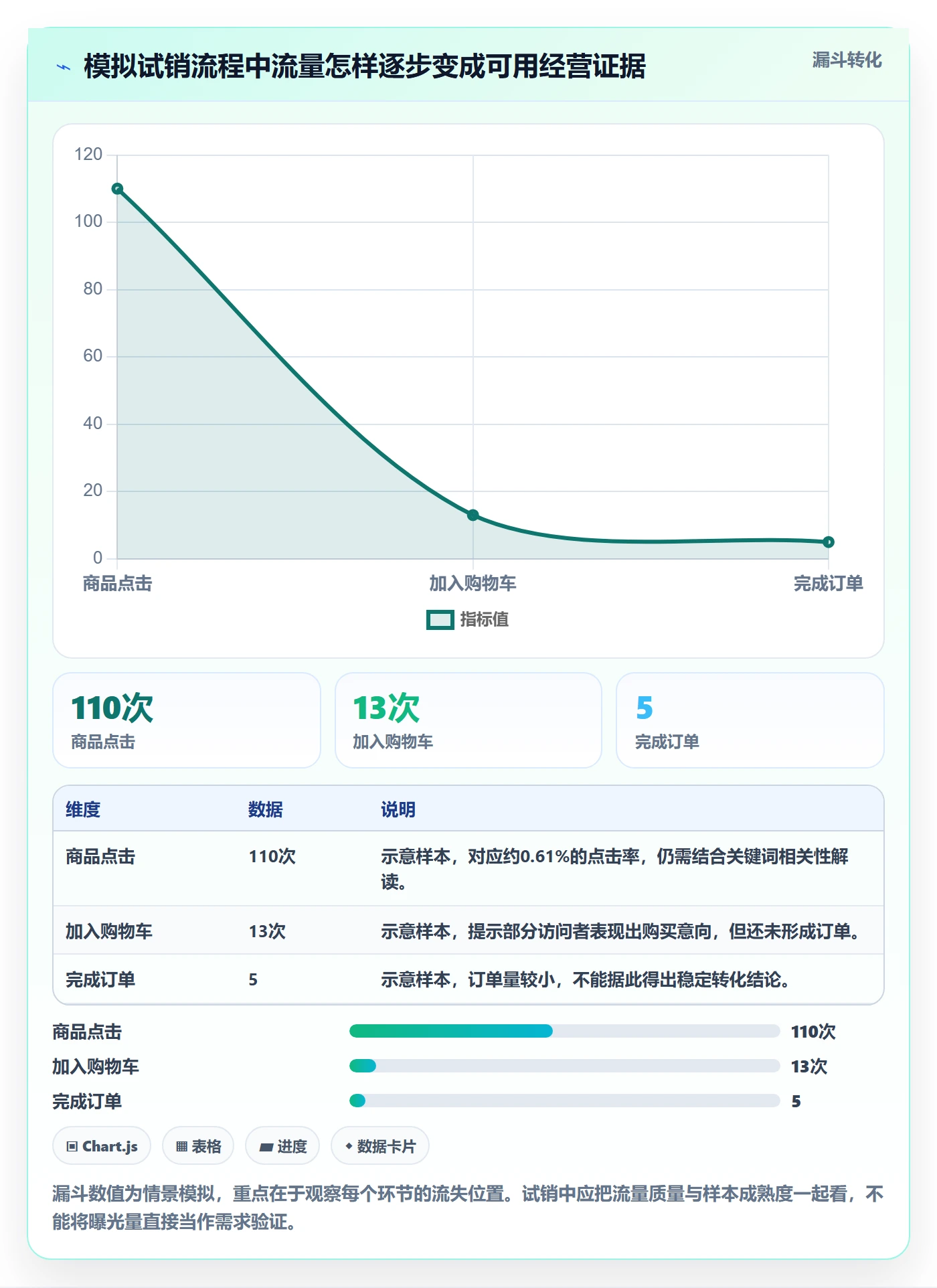 跨境电商实施路径：选品策略如何完成日常管理