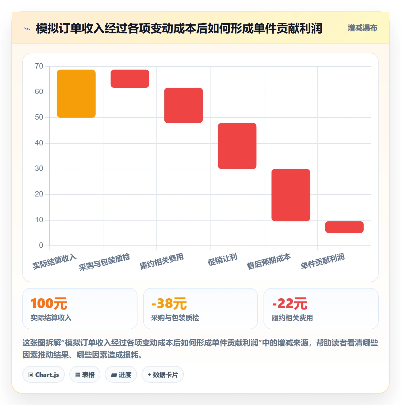 temu建设路线：从选品定价到效率提升分几步