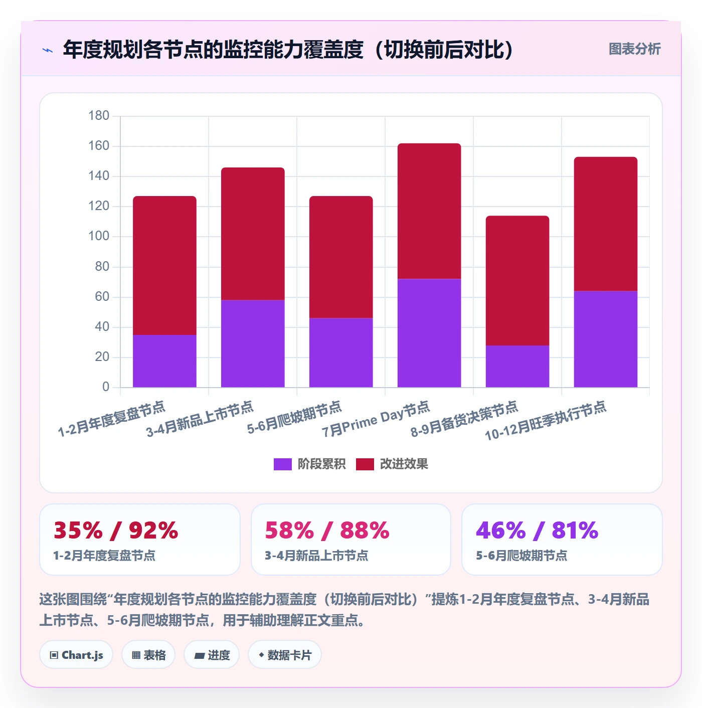 亚马逊软件决策指南：用年度规划判断竞品监控方案
