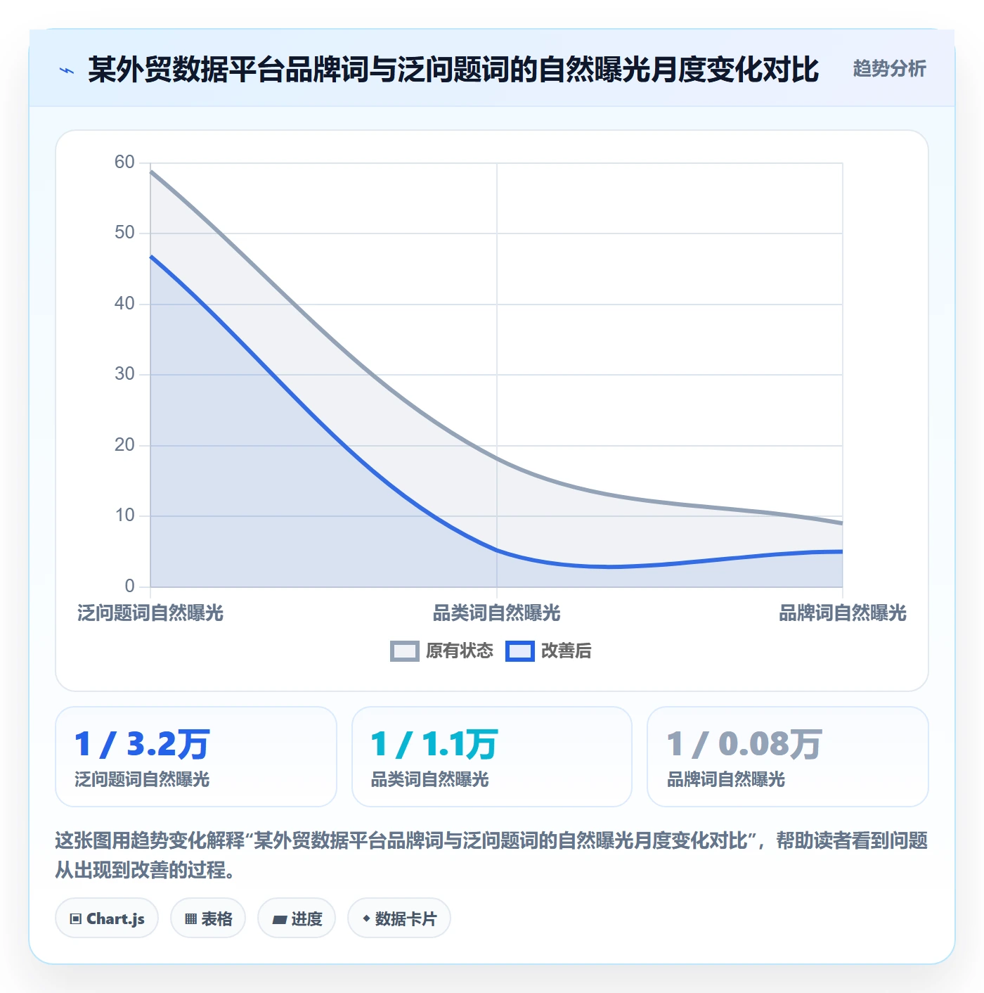 外贸数据分析平台品牌建设：买家查询从哪里开始