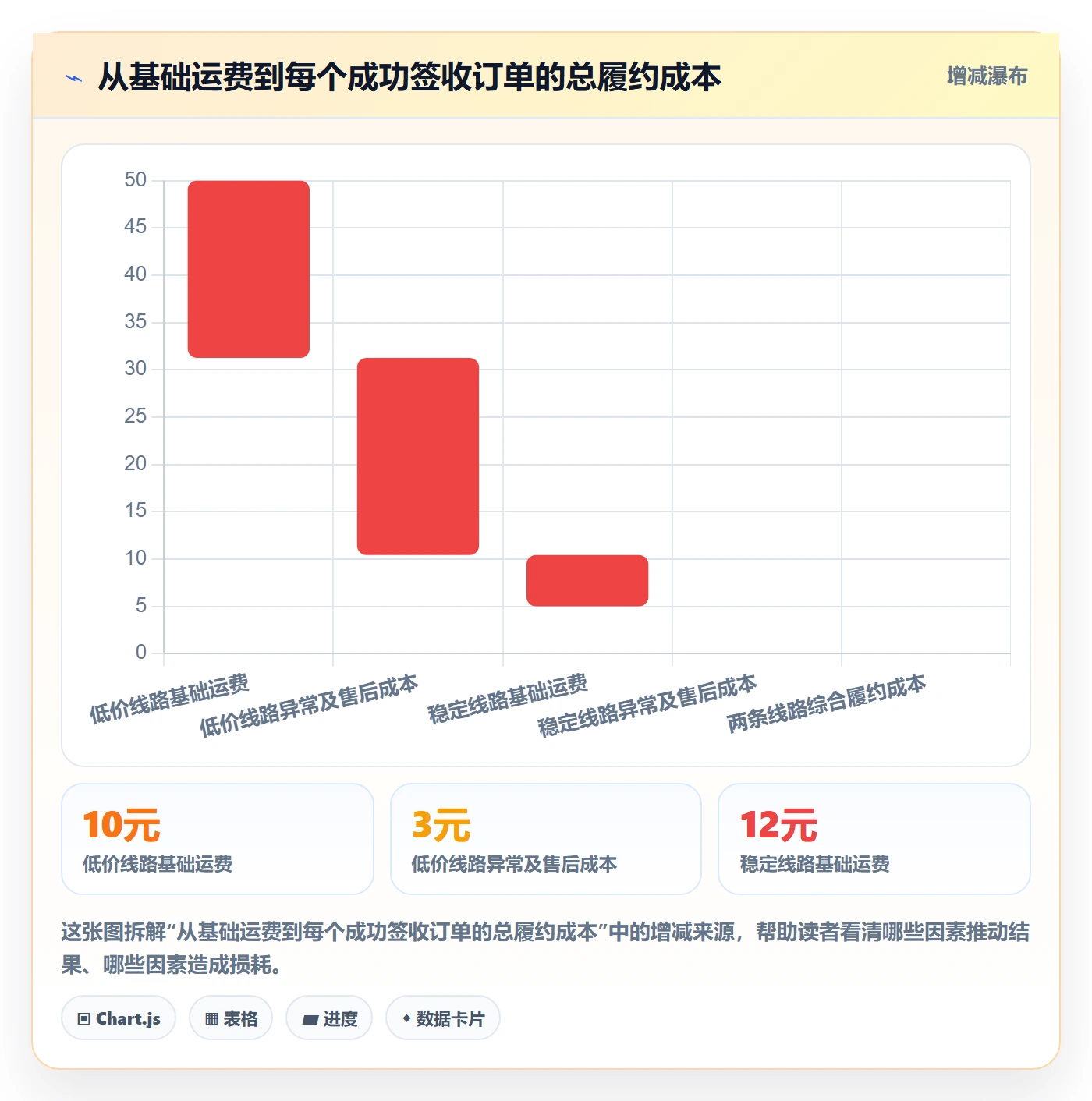 temu实施路径：活动流量如何完成跨境物流