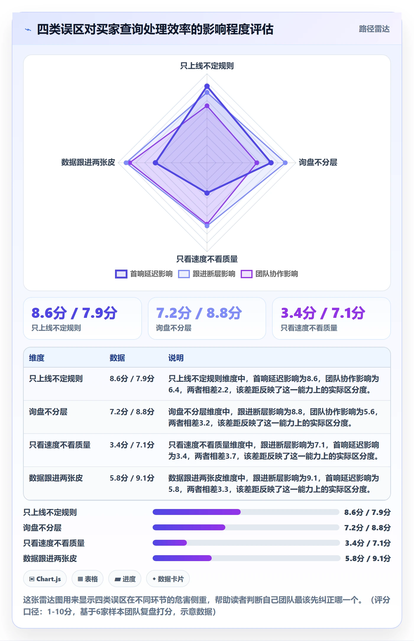 外贸数据分析平台工作指南：用效率提升解决买家查询问题