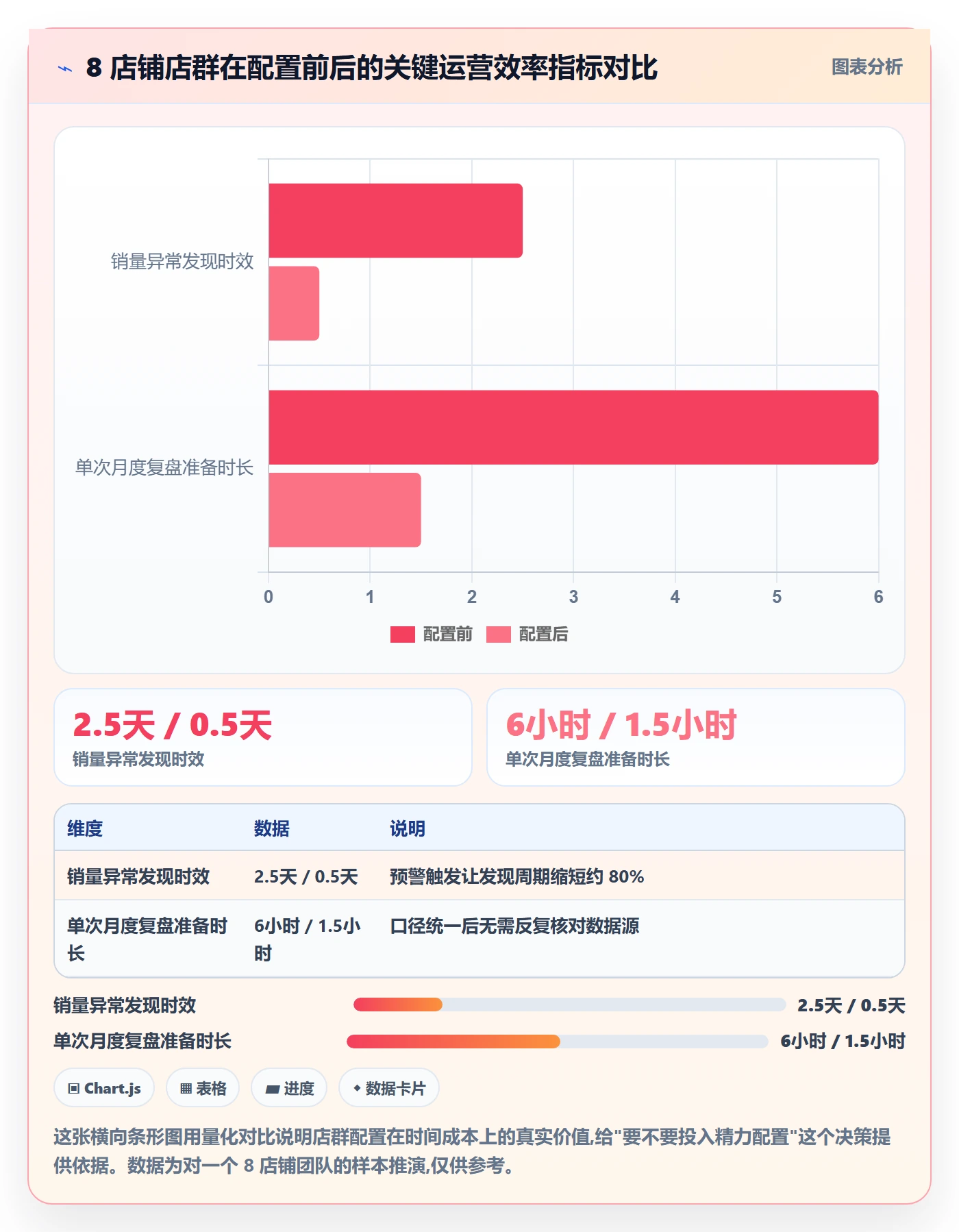 商品分析配置指南：销量趋势需要哪些店群管理设置