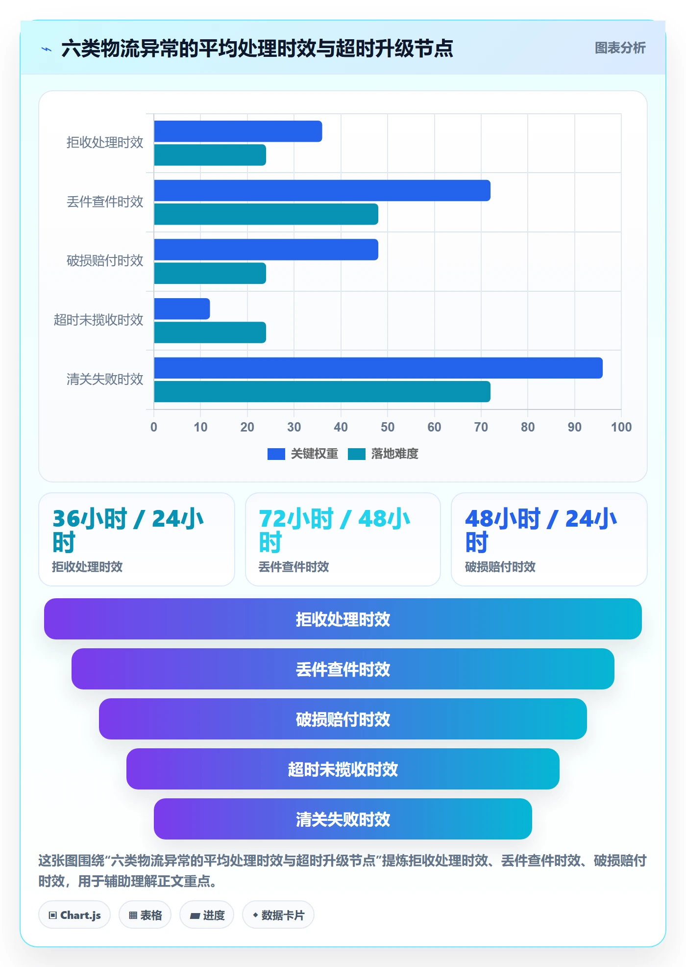 erp跨境电商进阶课：围绕物流对接完善流程设计