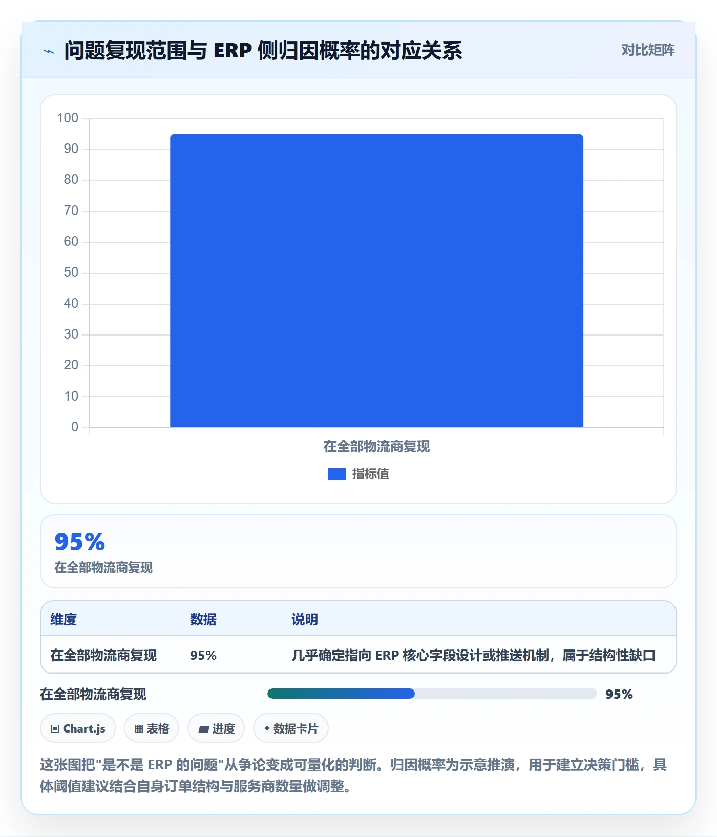 erp跨境电商问题诊断:物流对接如何用选型方法改进