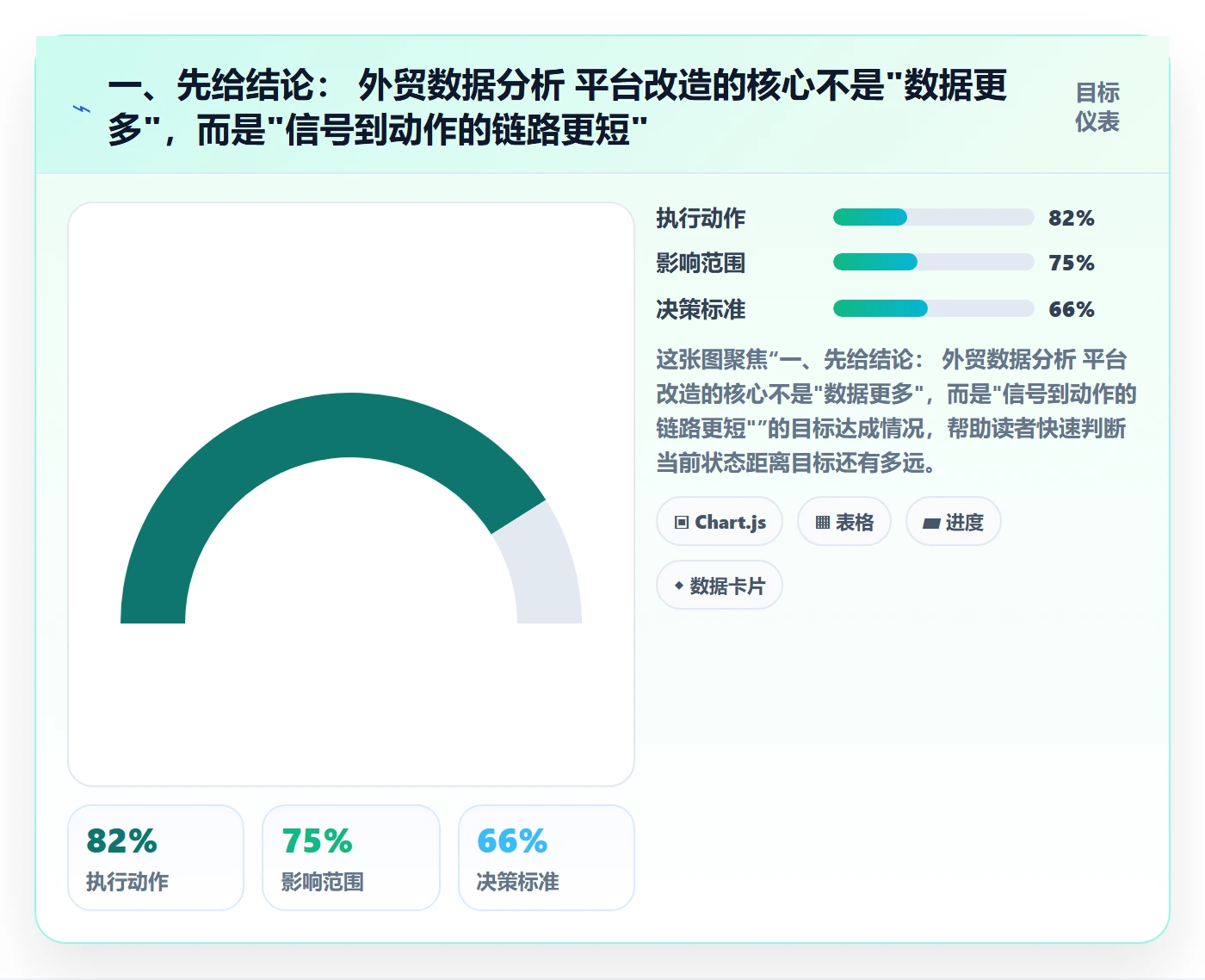 一、先给结论： 外贸数据分析 平台改造的核心不是"数据更多"，而是"信号到动作的链路更短"