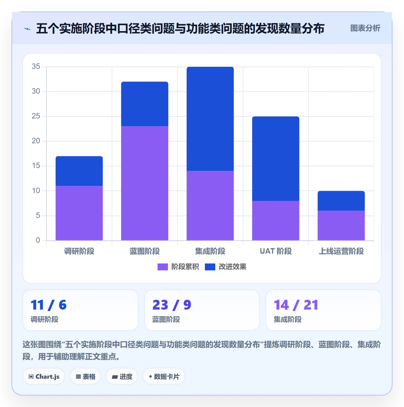 erp跨境电商方案设计：系统实施场景的指标体系怎么做