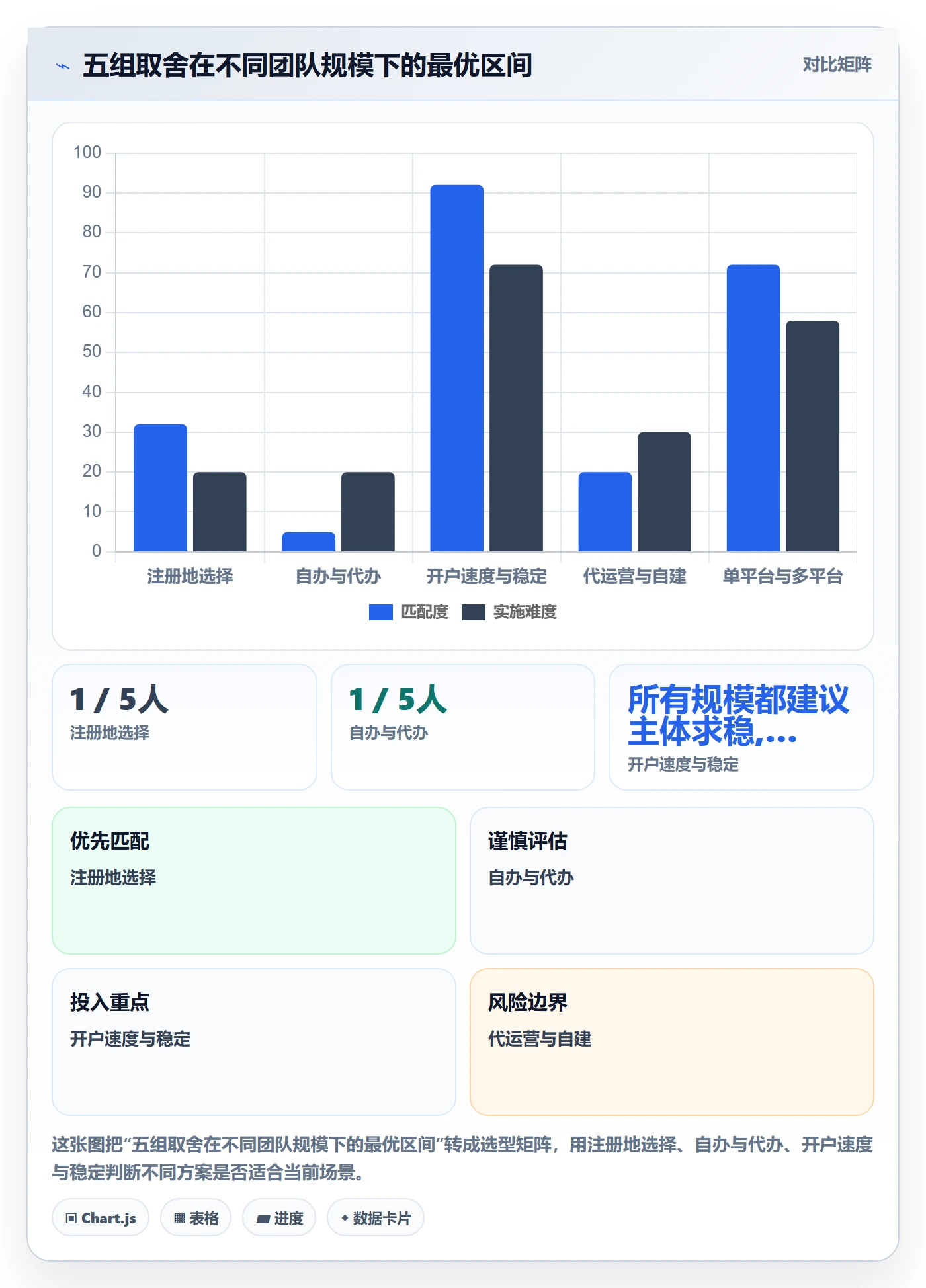 跨境电商一站式服务操作手册：公司注册对应的广告投放步骤