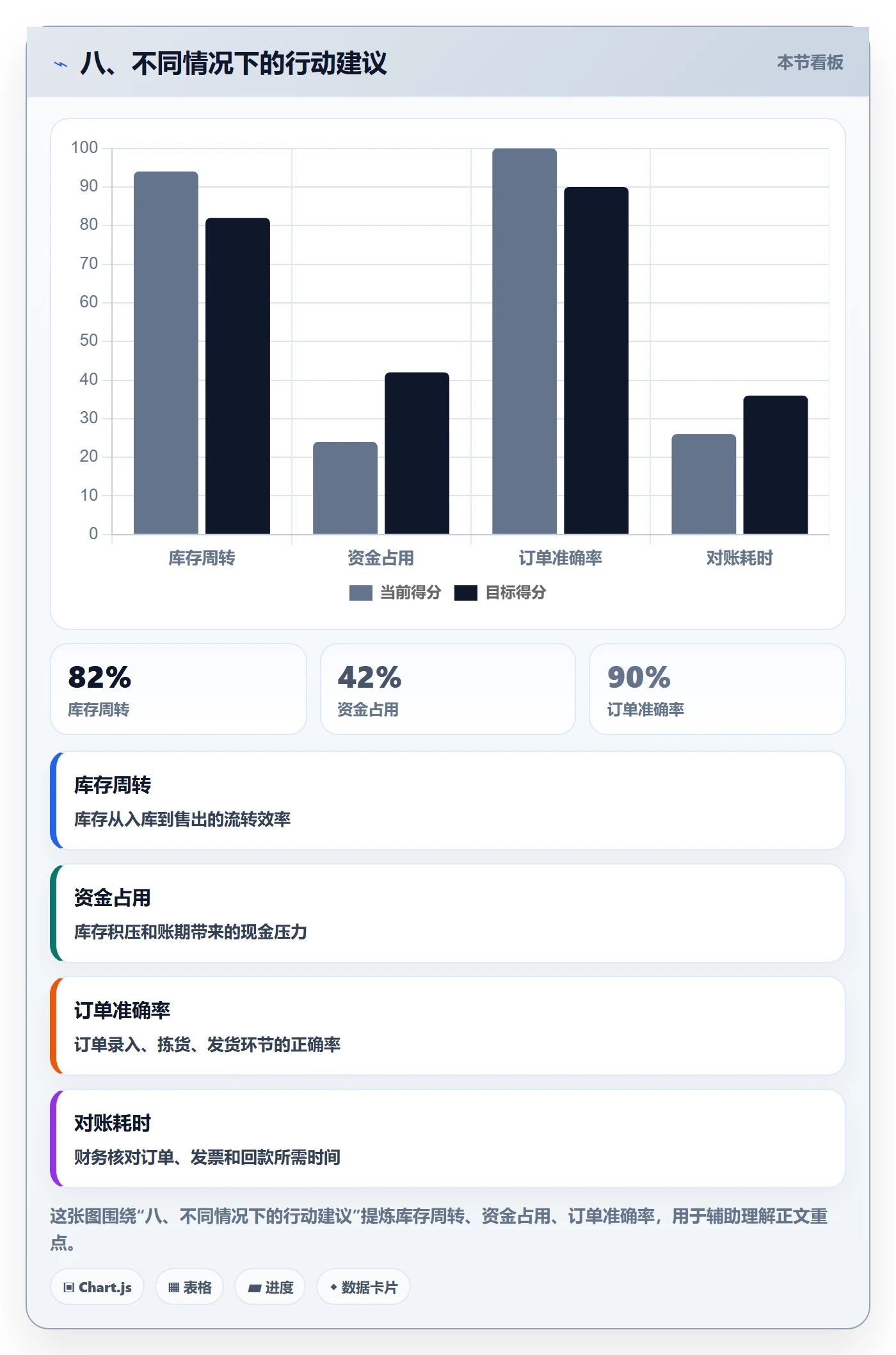 八、不同情况下的行动建议
