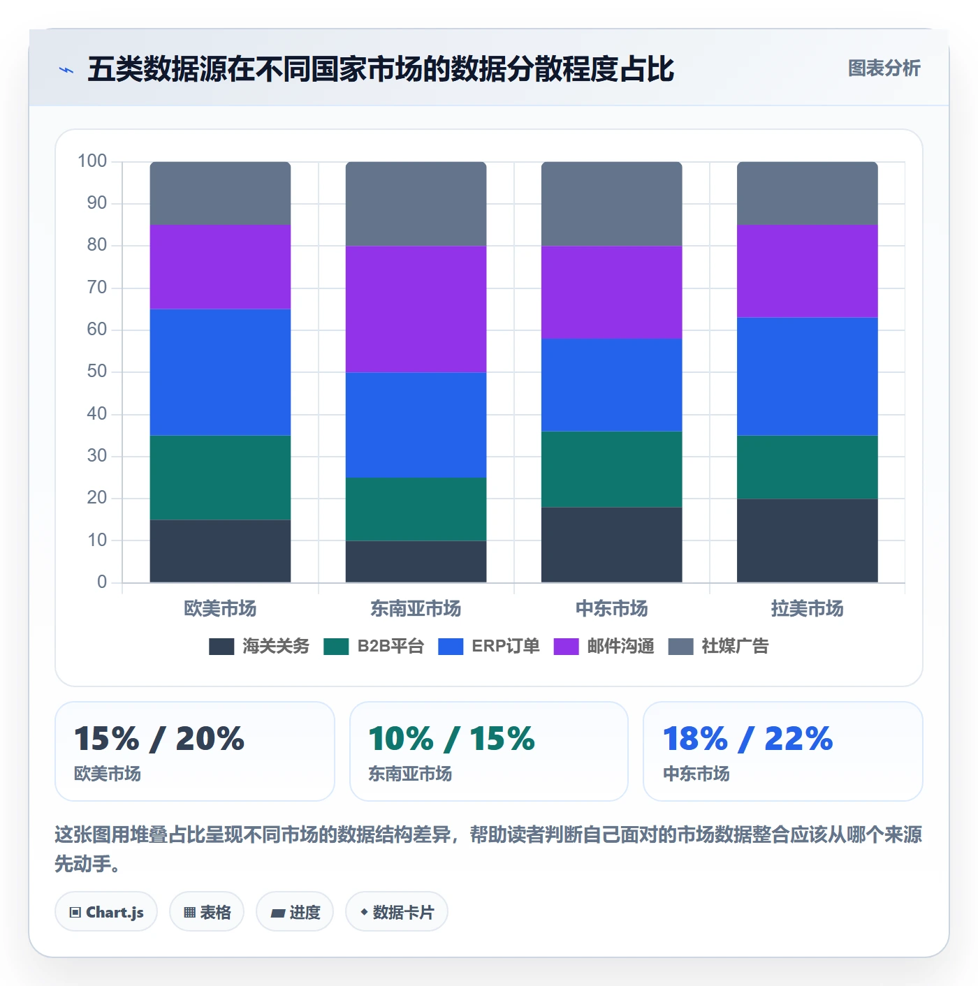 外贸数据分析平台实施路径：国家市场如何完成效率提升