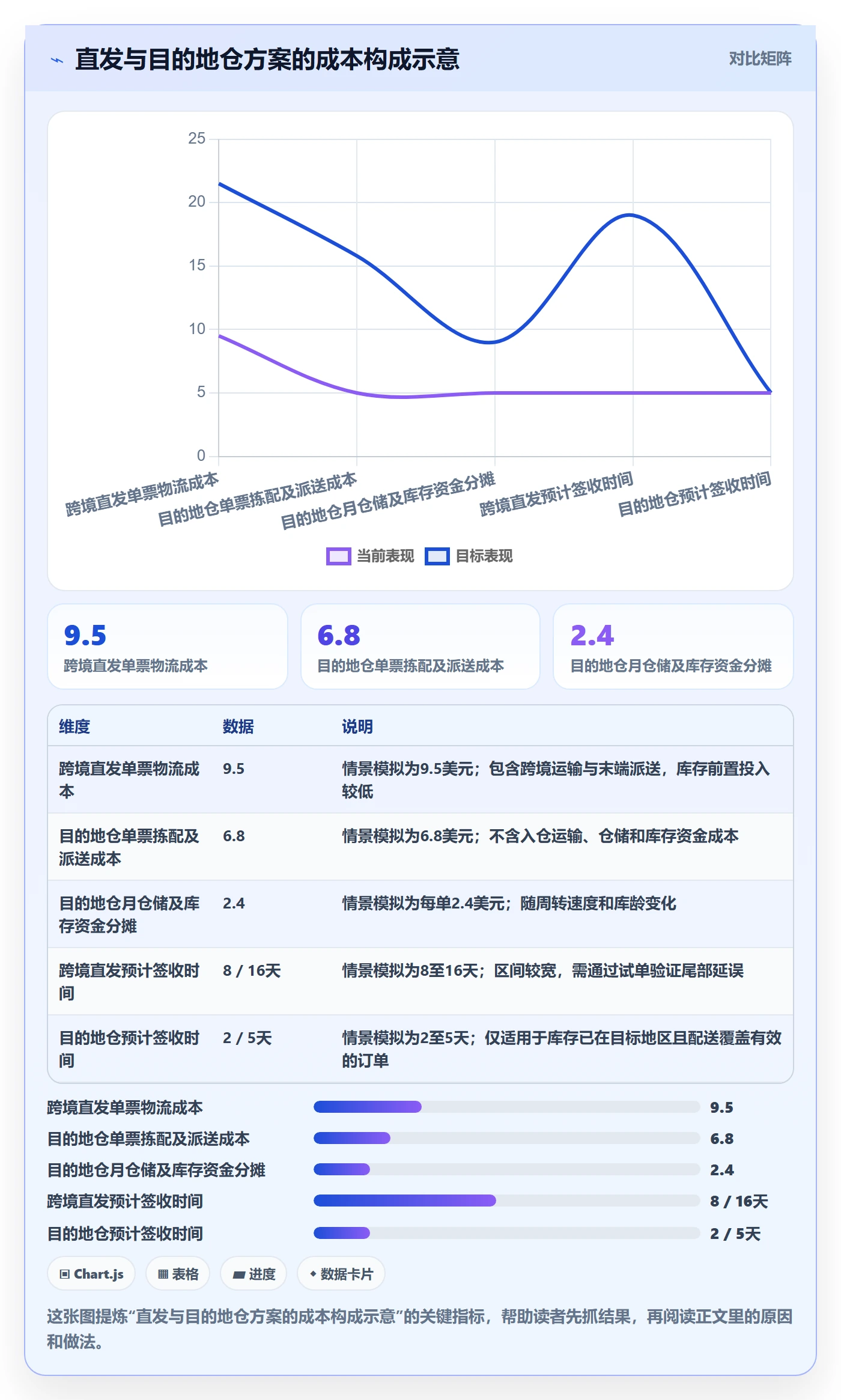 跨境电商建设路线:从税务合规到物流方案分几步