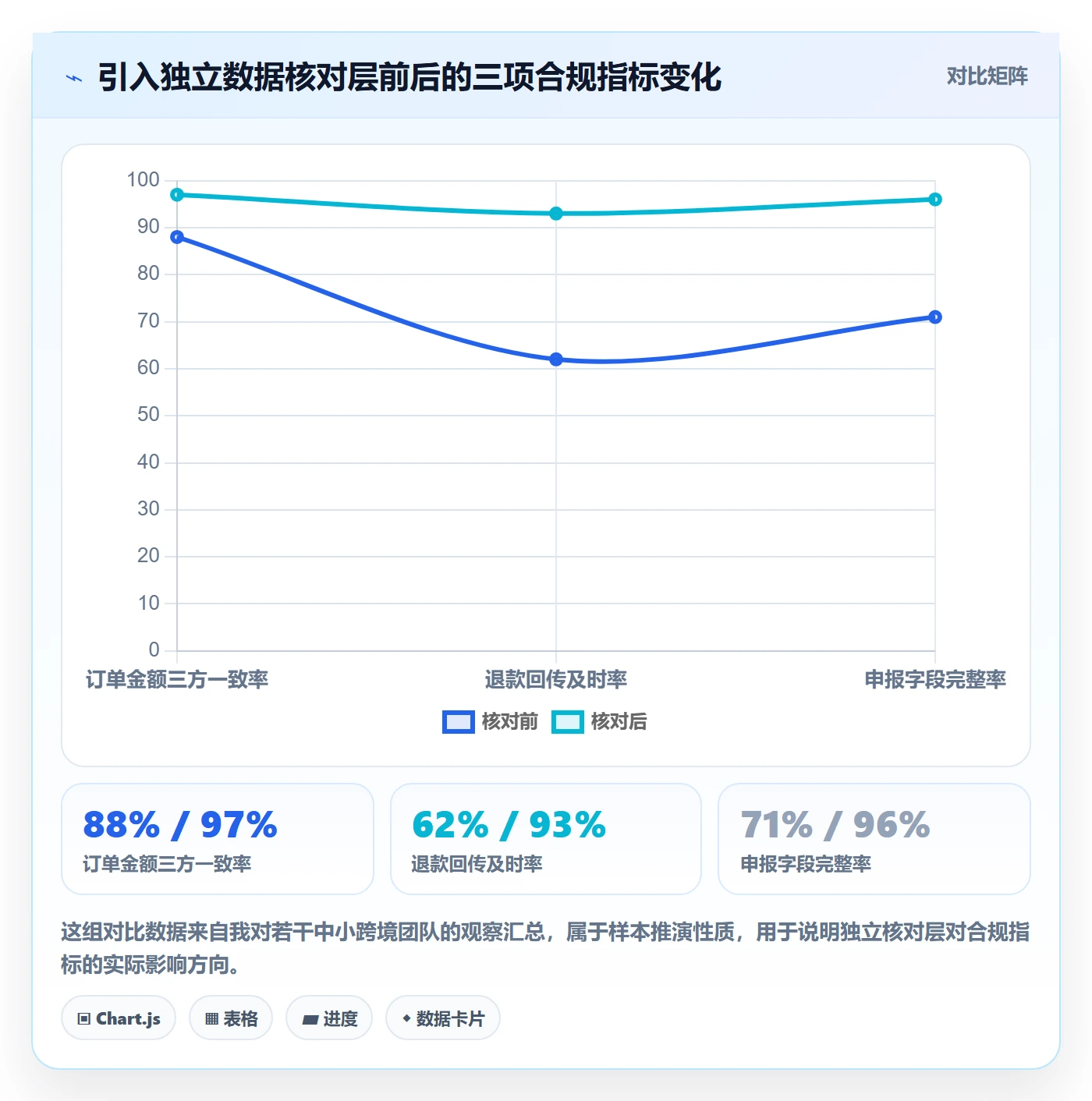 erp跨境电商操作手册：订单同步对应的合规管理步骤