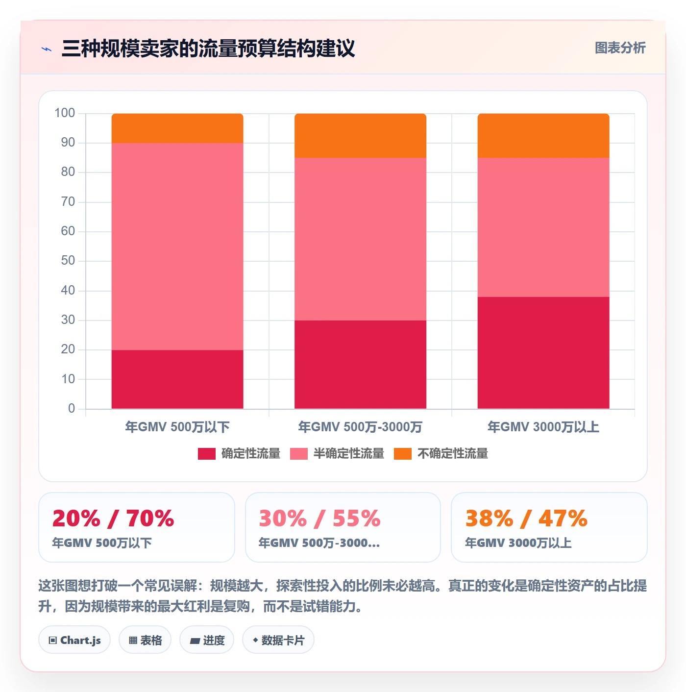 跨境电商运营使用技巧：流量获取对应的年度规划方法