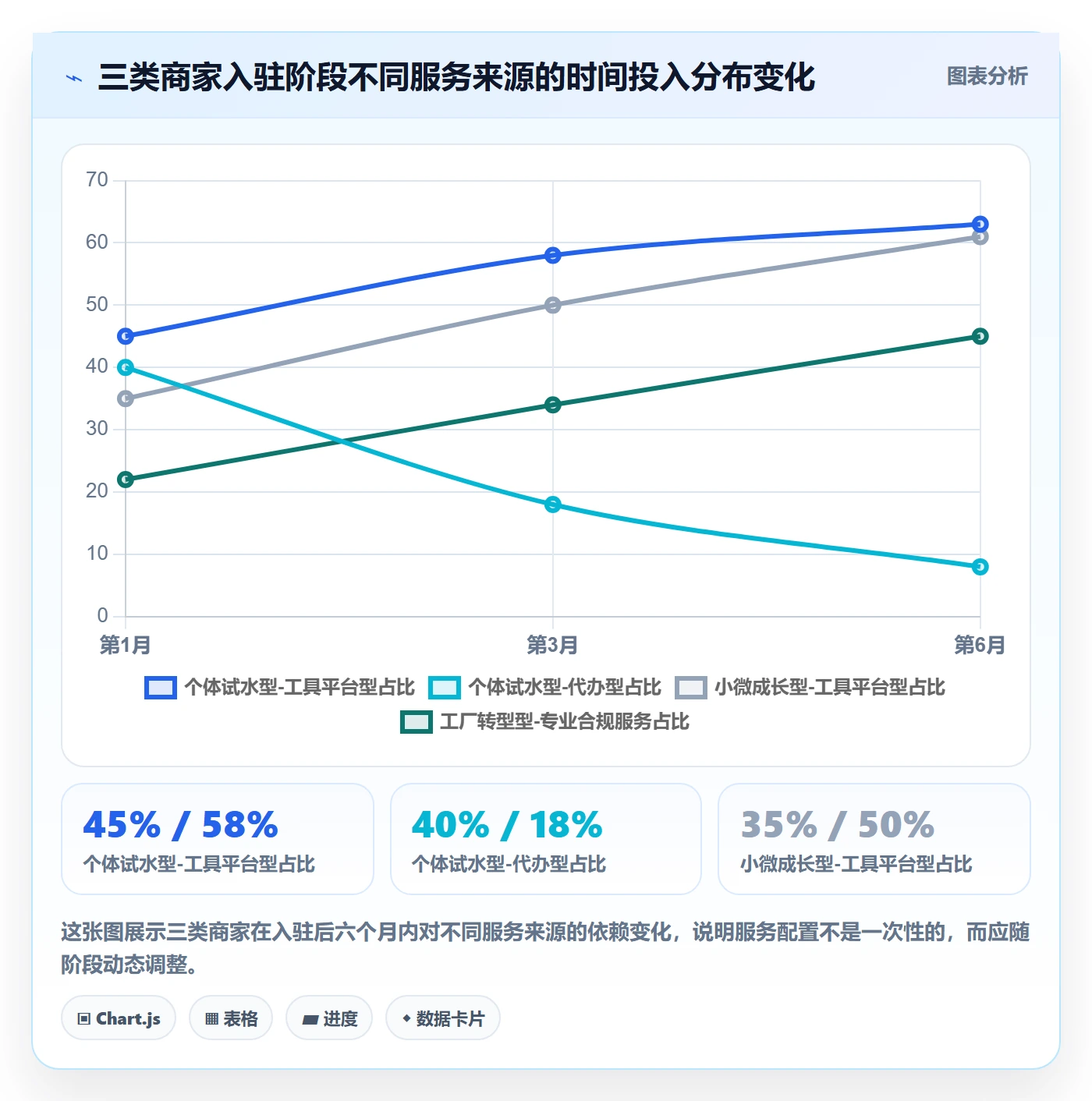 跨境电商一站式服务怎么优化？先从平台入驻的中小商家入手