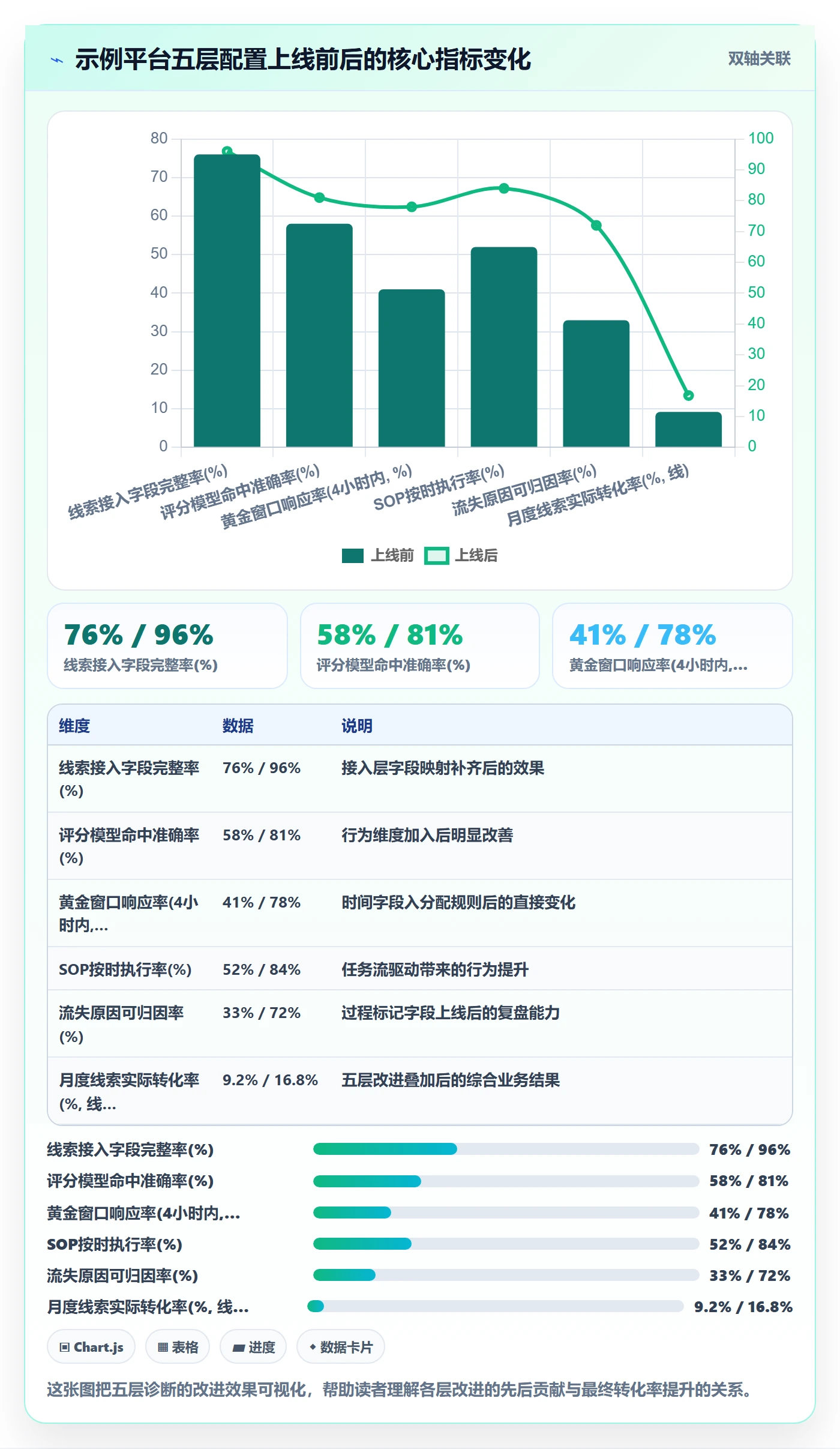 外贸数据分析平台问题诊断：销售线索如何用核心功能改进